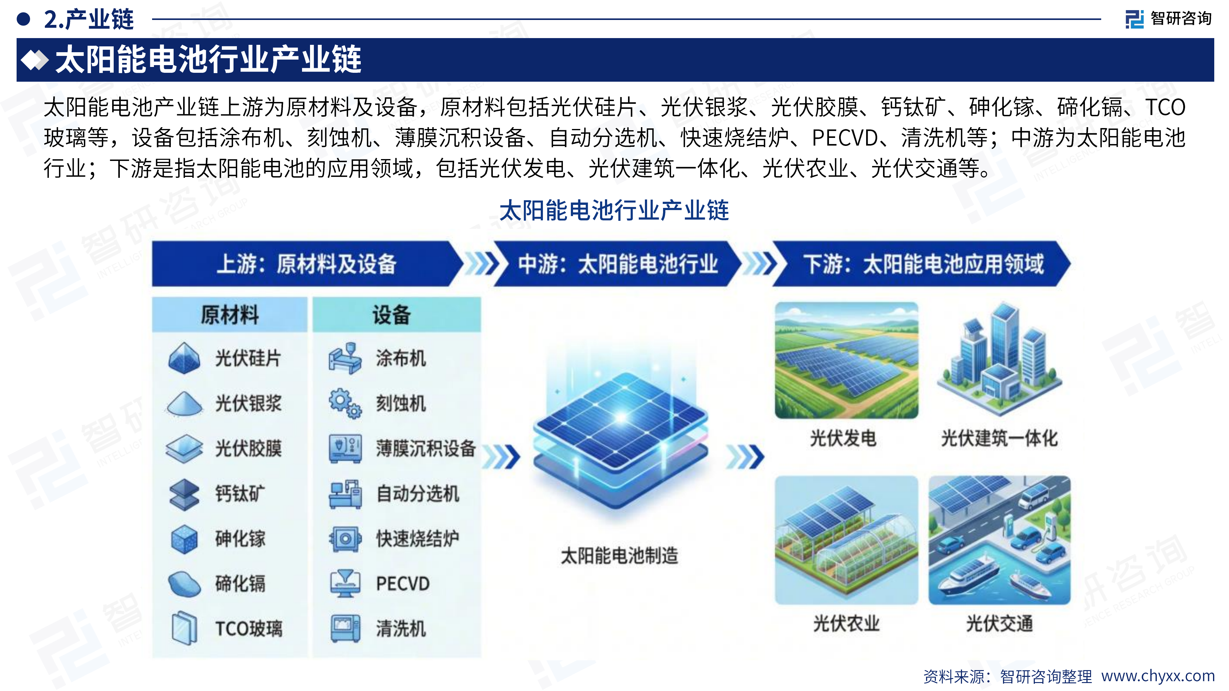 2026年版全球与中国太阳能电池行业供需贸易统计及分国别出口潜力预测报告（简版）-智研咨询 第5页