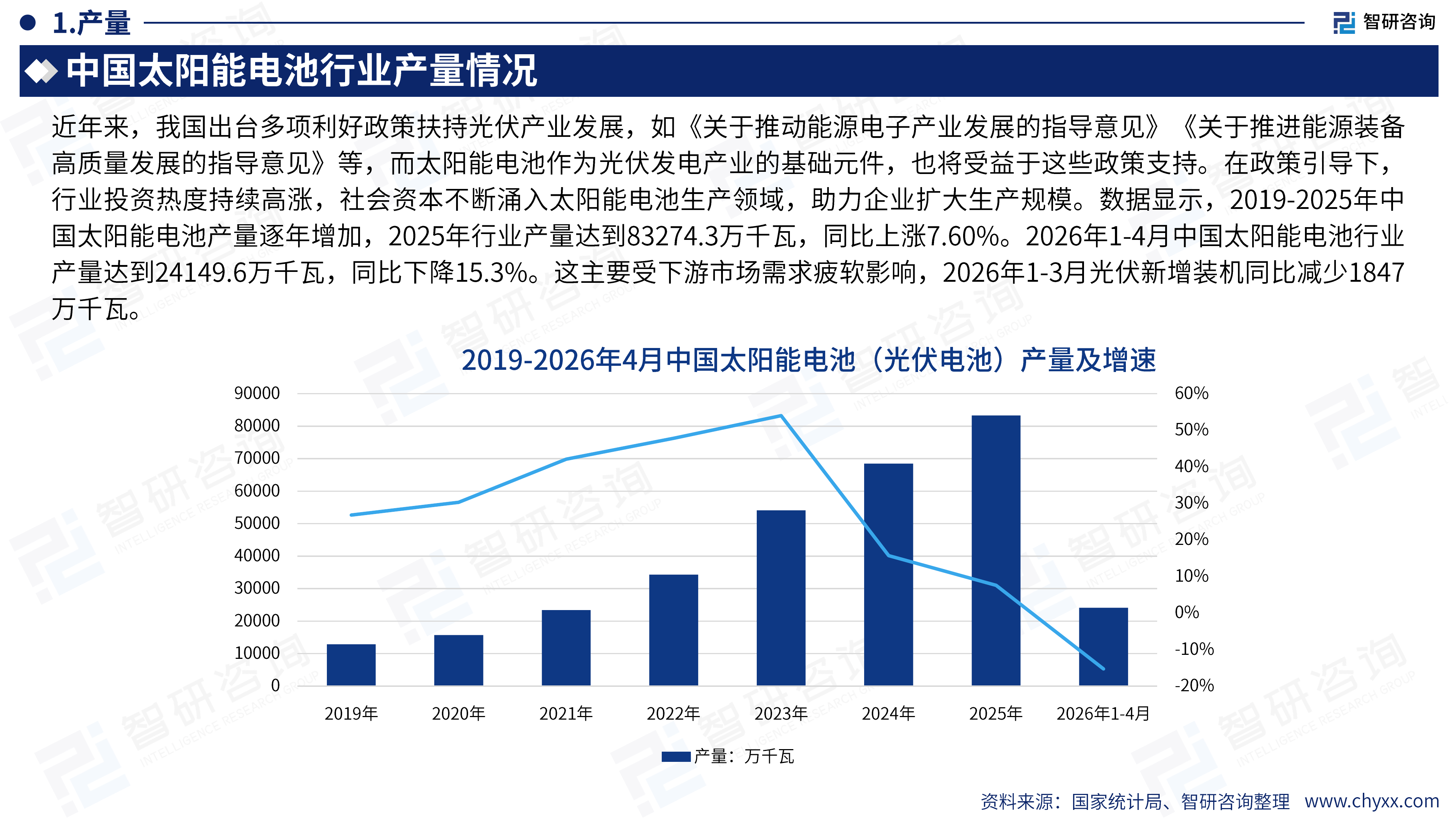 2026年版全球与中国太阳能电池行业供需贸易统计及分国别出口潜力预测报告（简版）-智研咨询 第7页