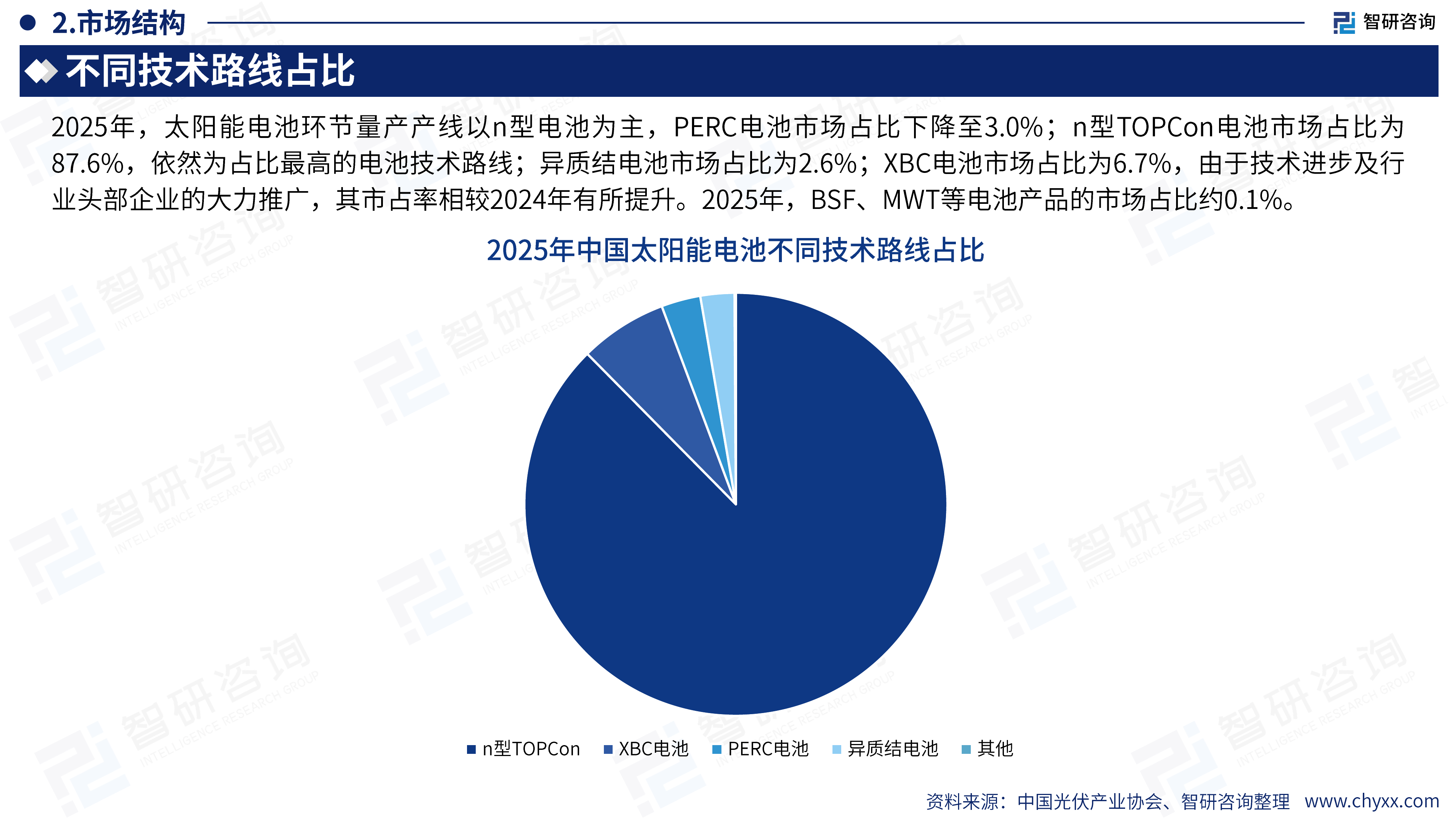 2026年版全球与中国太阳能电池行业供需贸易统计及分国别出口潜力预测报告（简版）-智研咨询 第8页