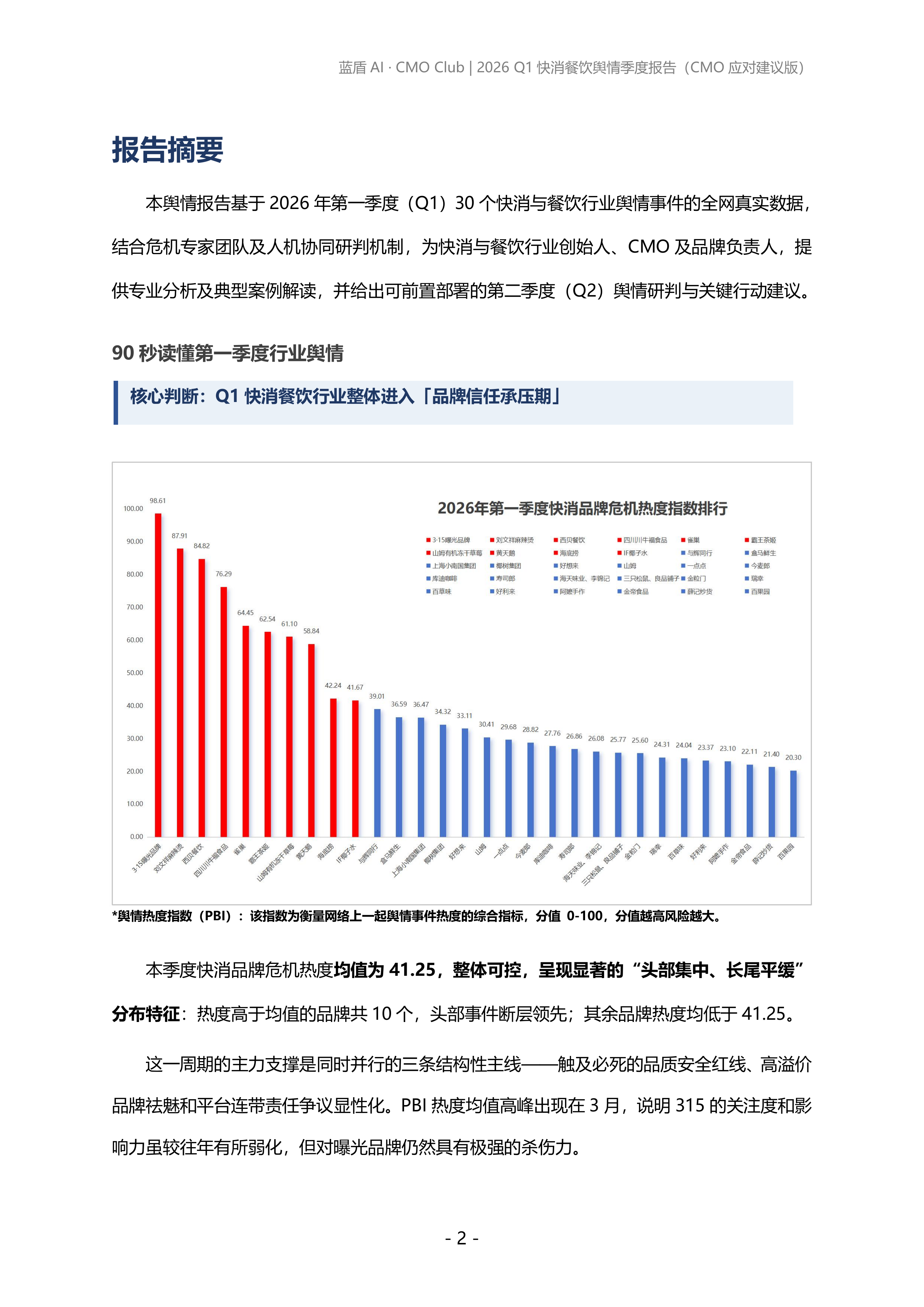 2026年第一季度快消、餐饮品牌舆情报告-蓝盾AI 第2页
