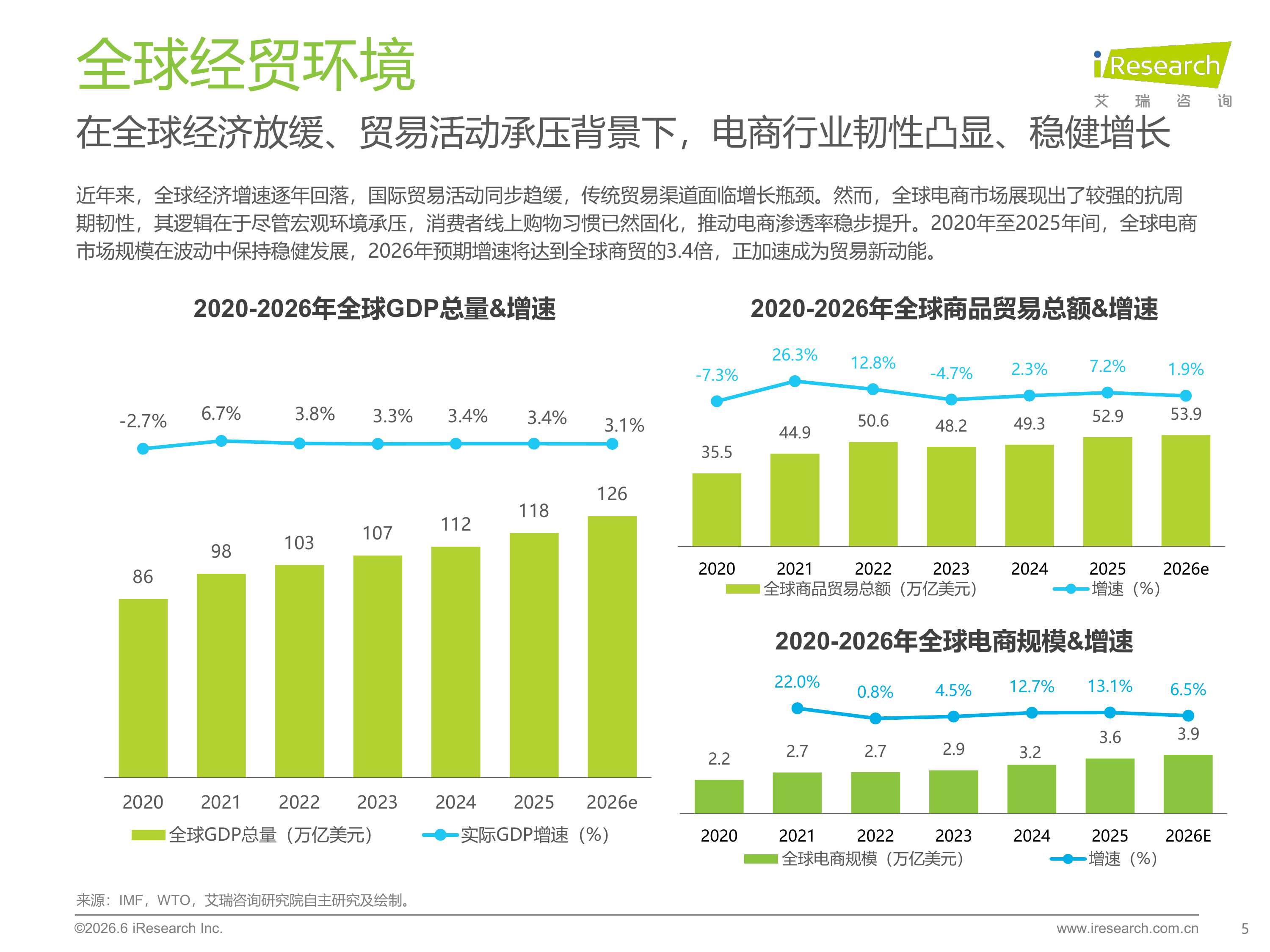 2026年跨境电商韩国市场机遇洞察白皮书-艾瑞咨询 第5页
