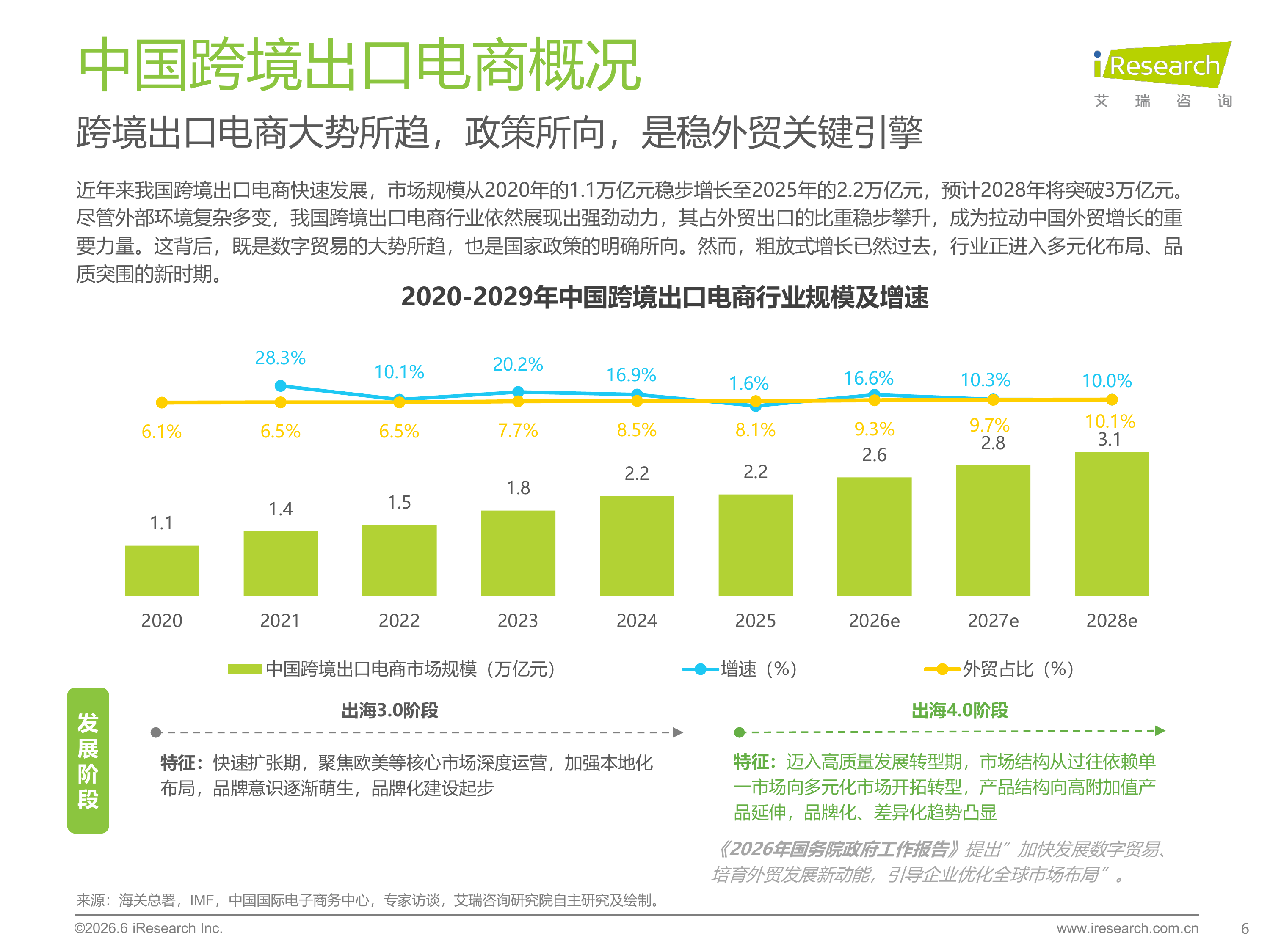 2026年跨境电商韩国市场机遇洞察白皮书-艾瑞咨询 第6页