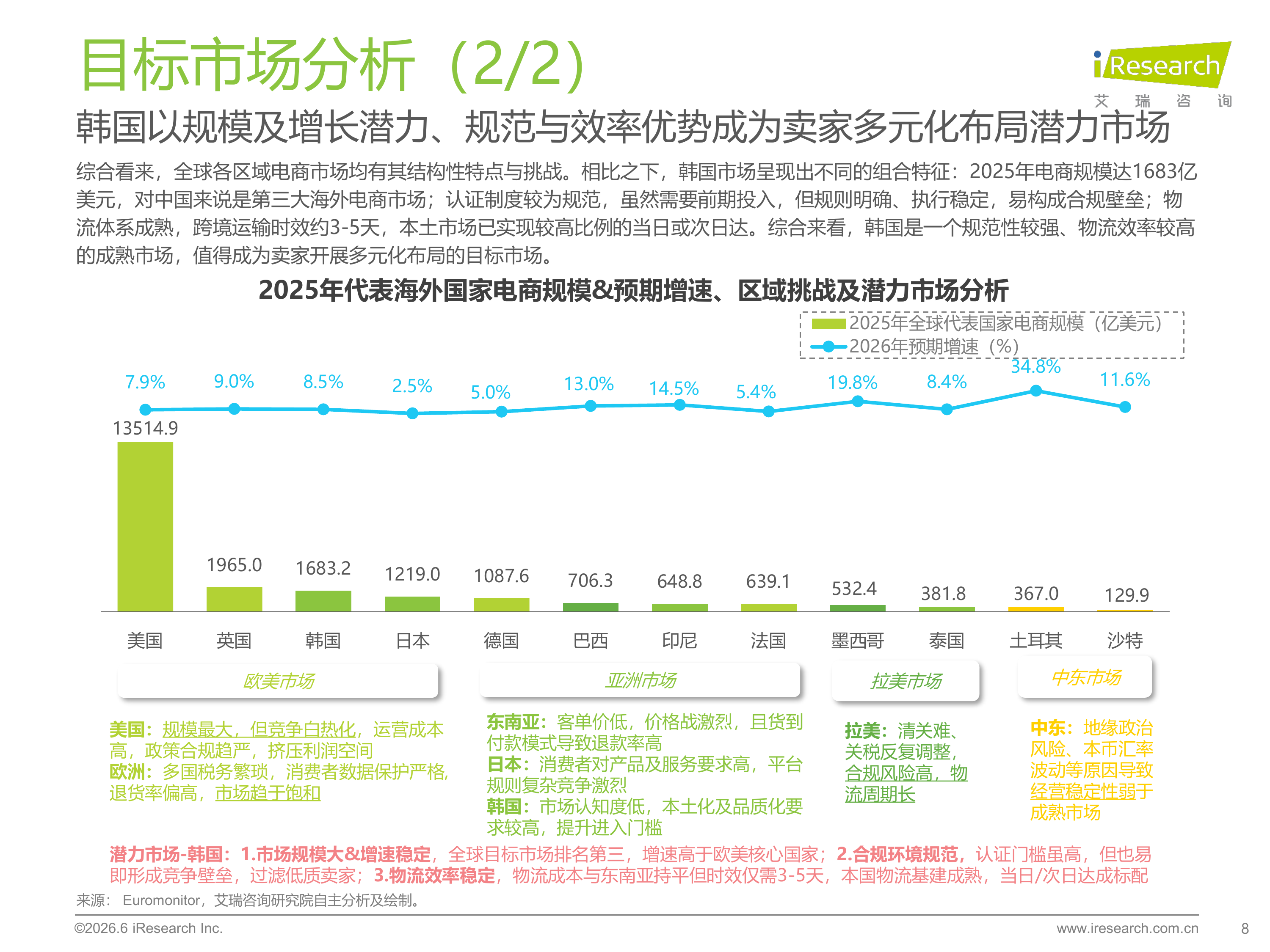 2026年跨境电商韩国市场机遇洞察白皮书-艾瑞咨询 第8页