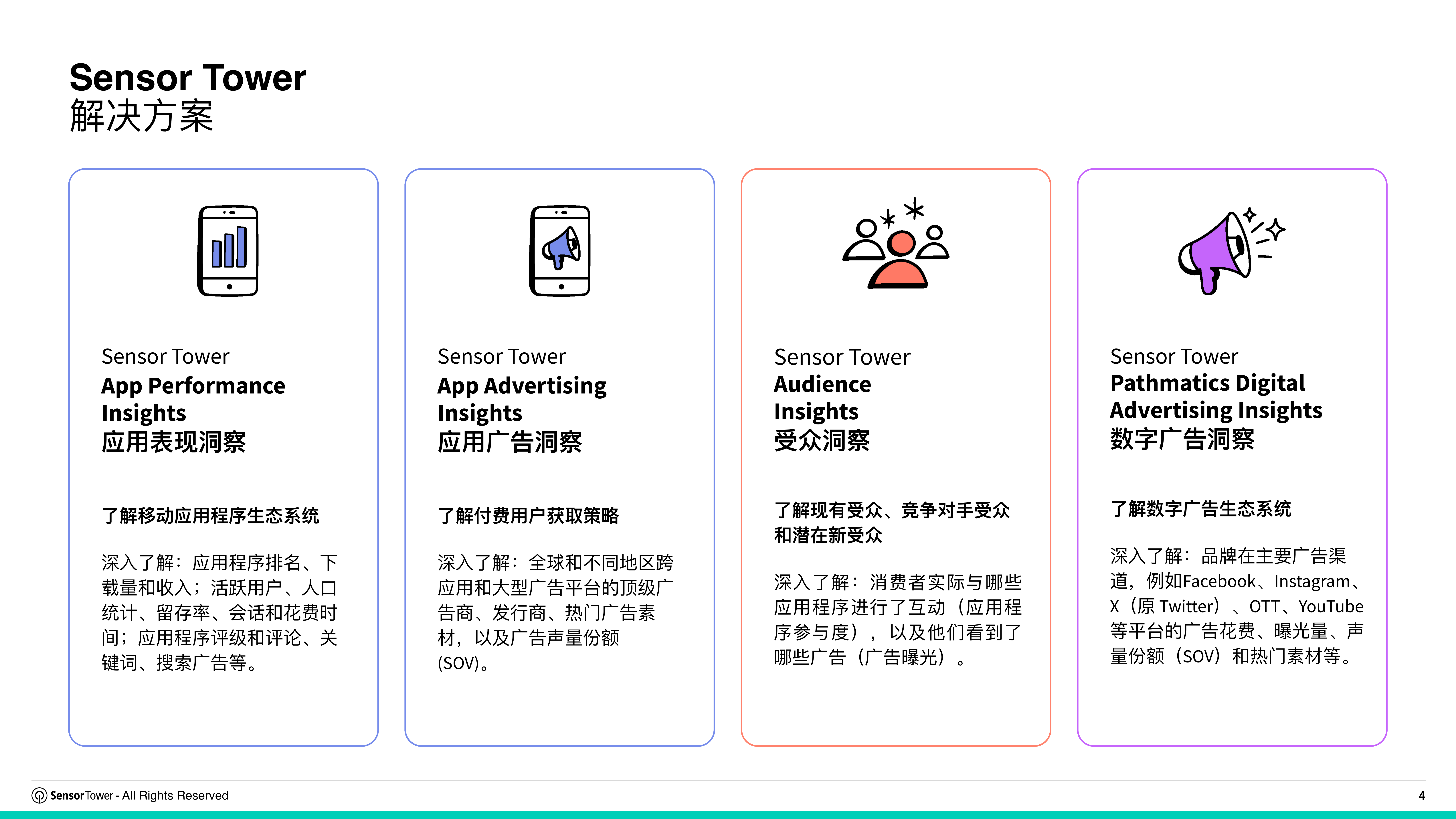 2026年全球AI应用趋势洞察报告-SensorTower 第4页