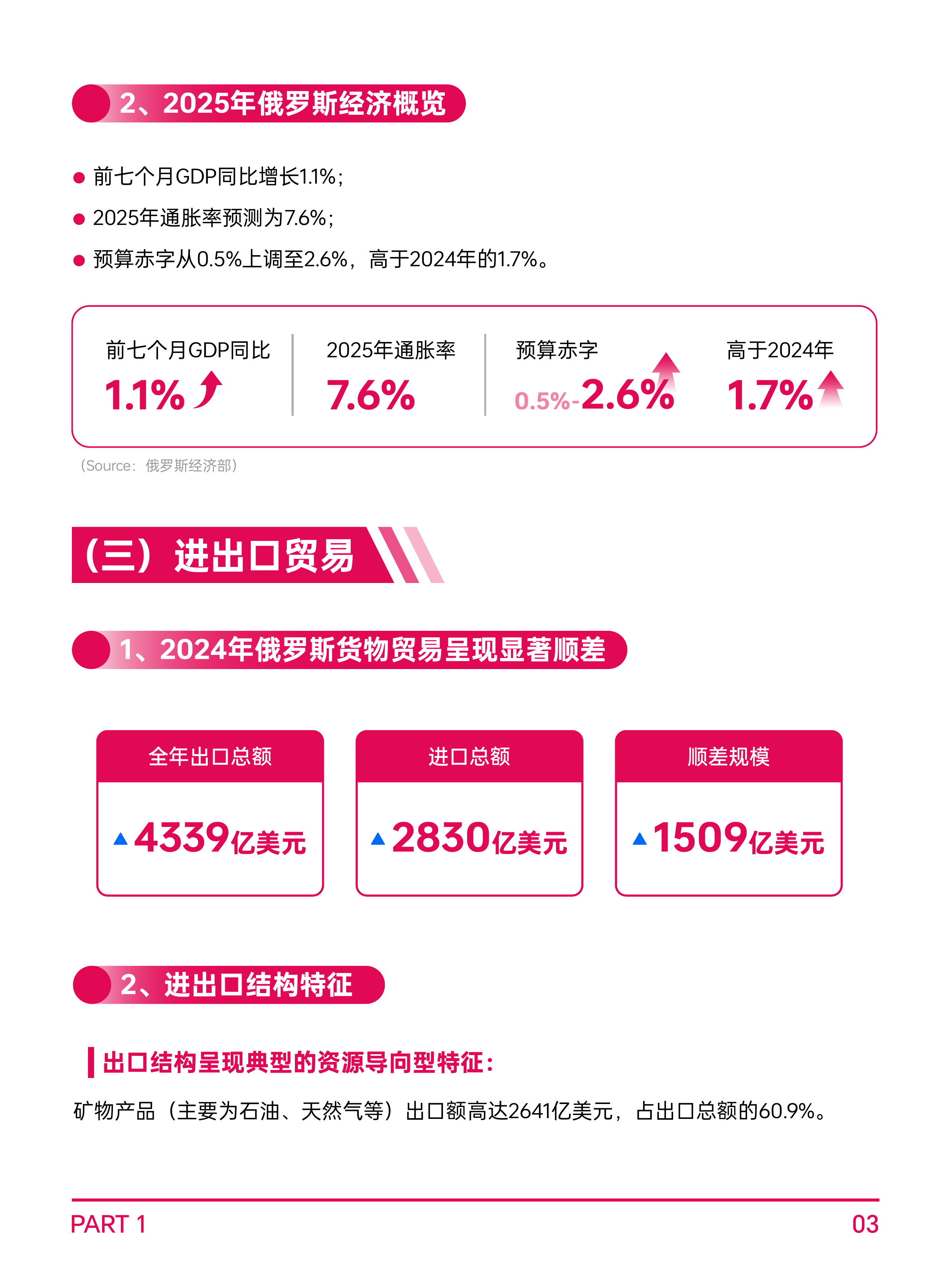 2026年全球电商市场报告-俄罗斯篇-AMZ123 第6页
