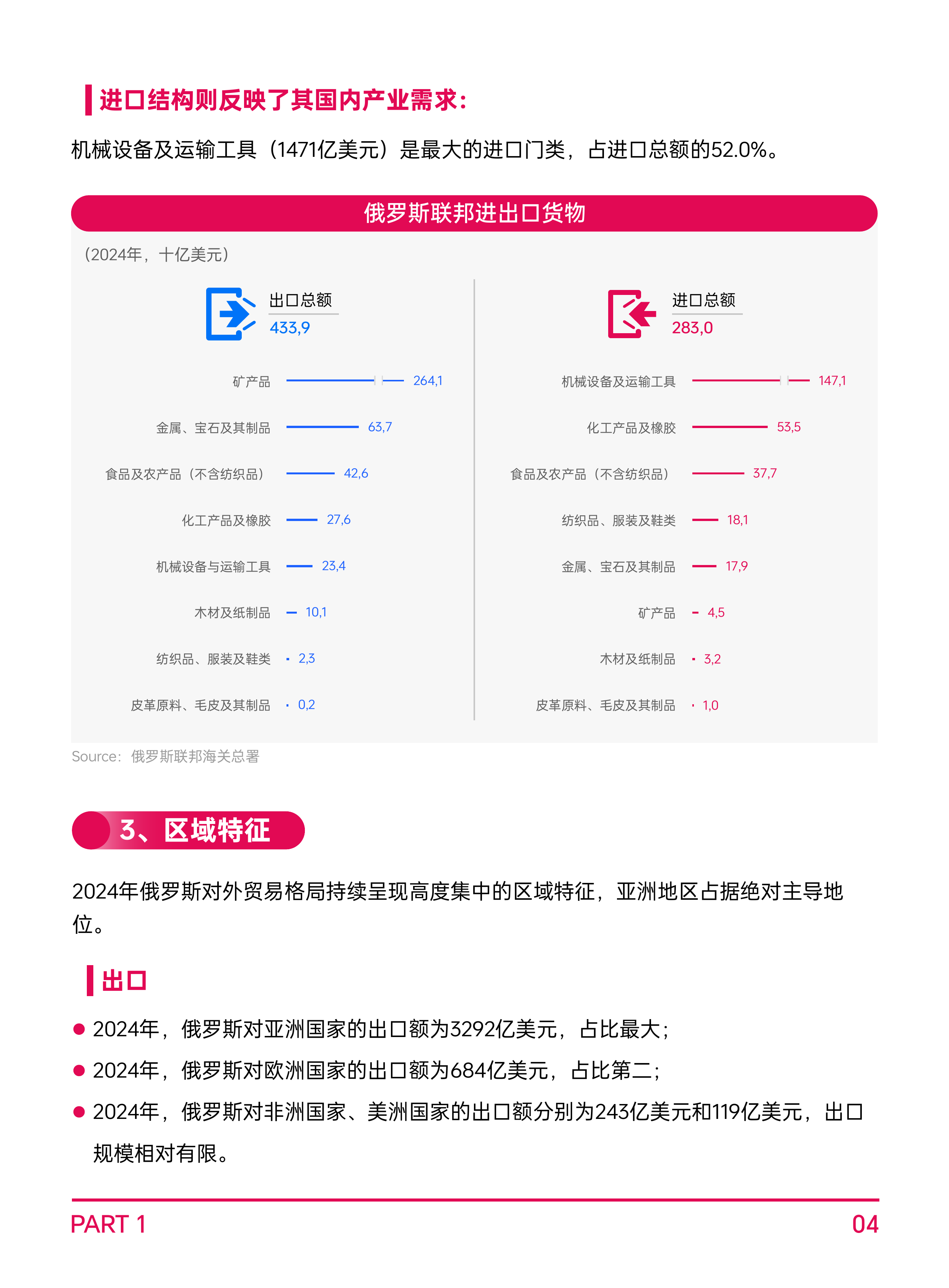 2026年全球电商市场报告-俄罗斯篇-AMZ123 第7页