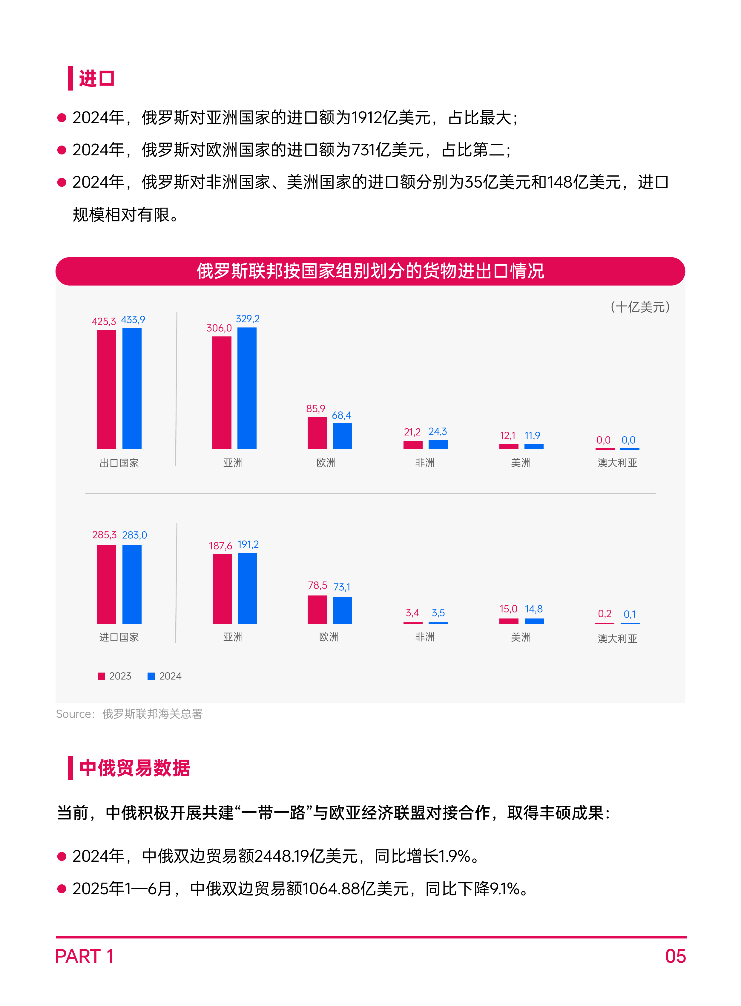 2026年全球电商市场报告-俄罗斯篇-AMZ123 第8页