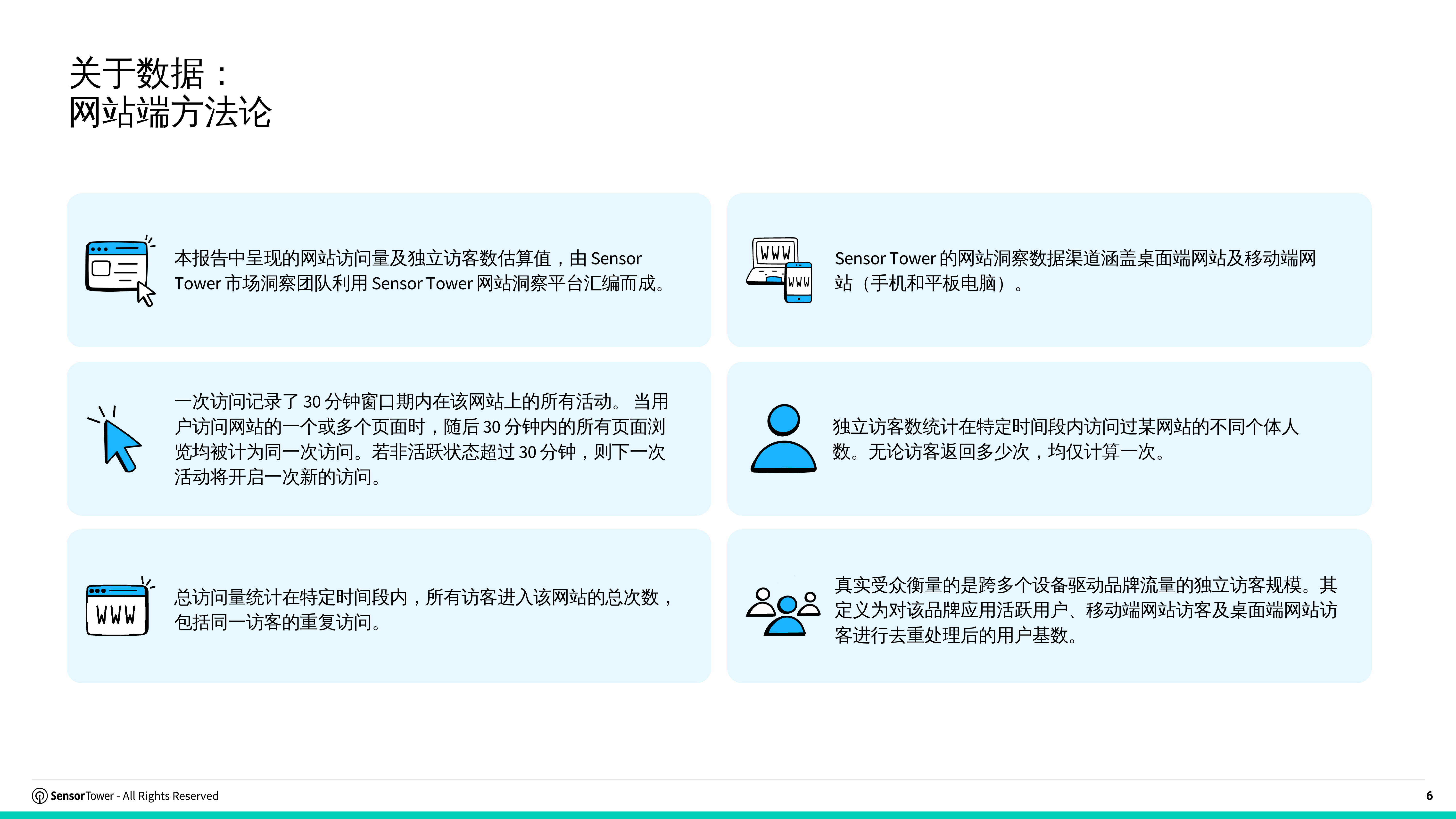 2026年网站洞察报告-SensorTower 第6页