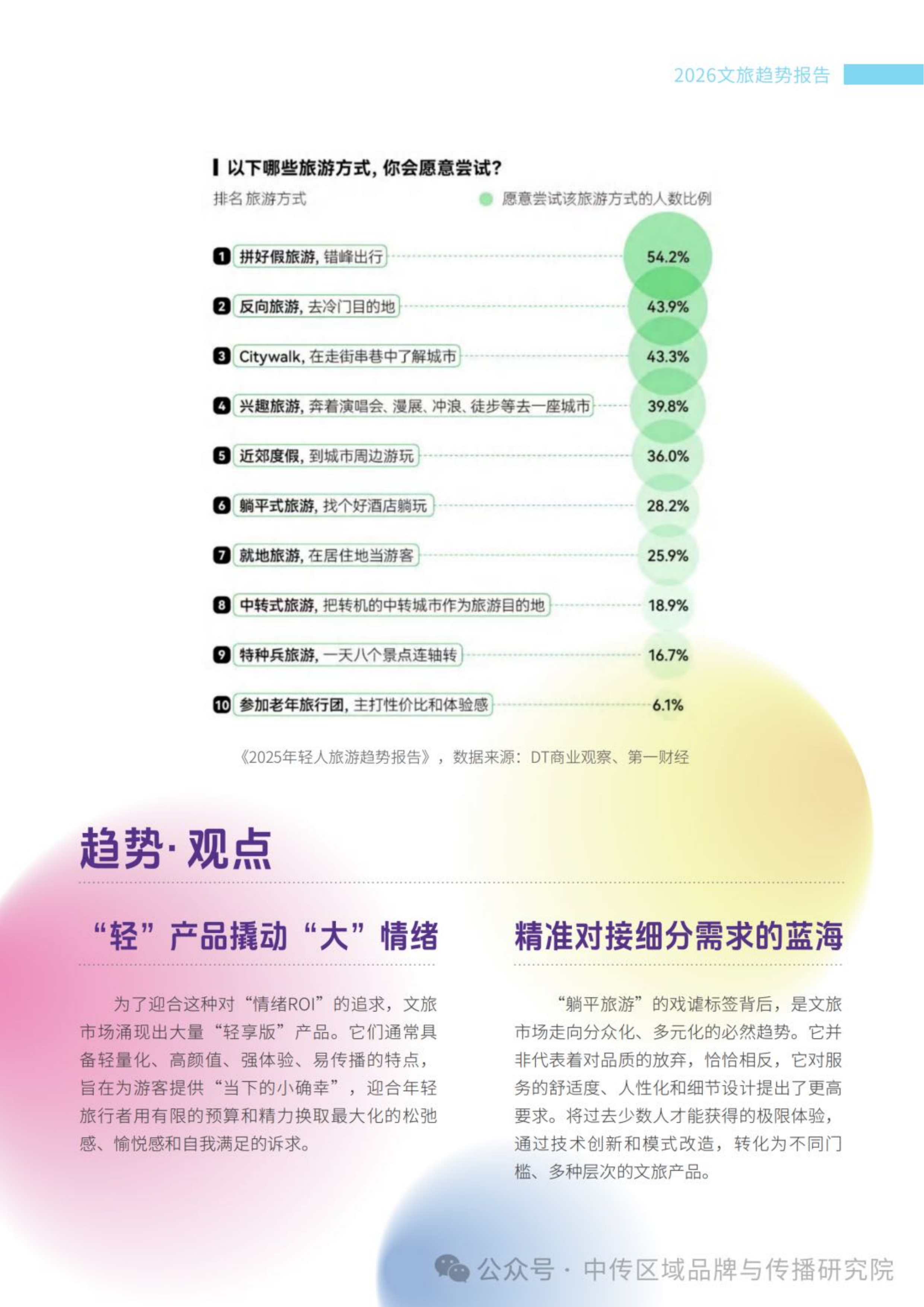 2026年文旅传播趋势观察报告-中国传媒大学 第5页