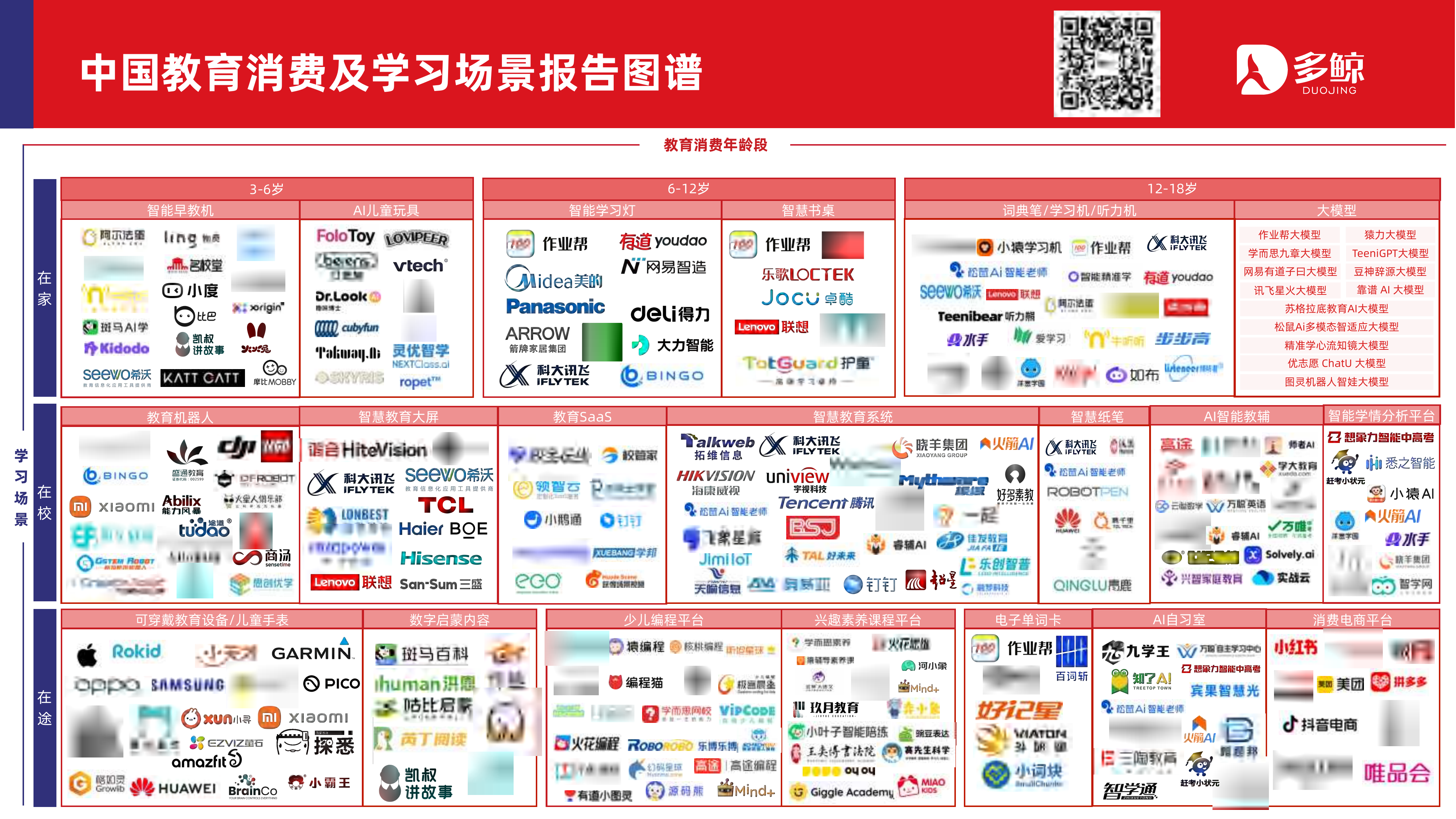 2026年中国教育消费与学习场景报告-多鲸 第2页