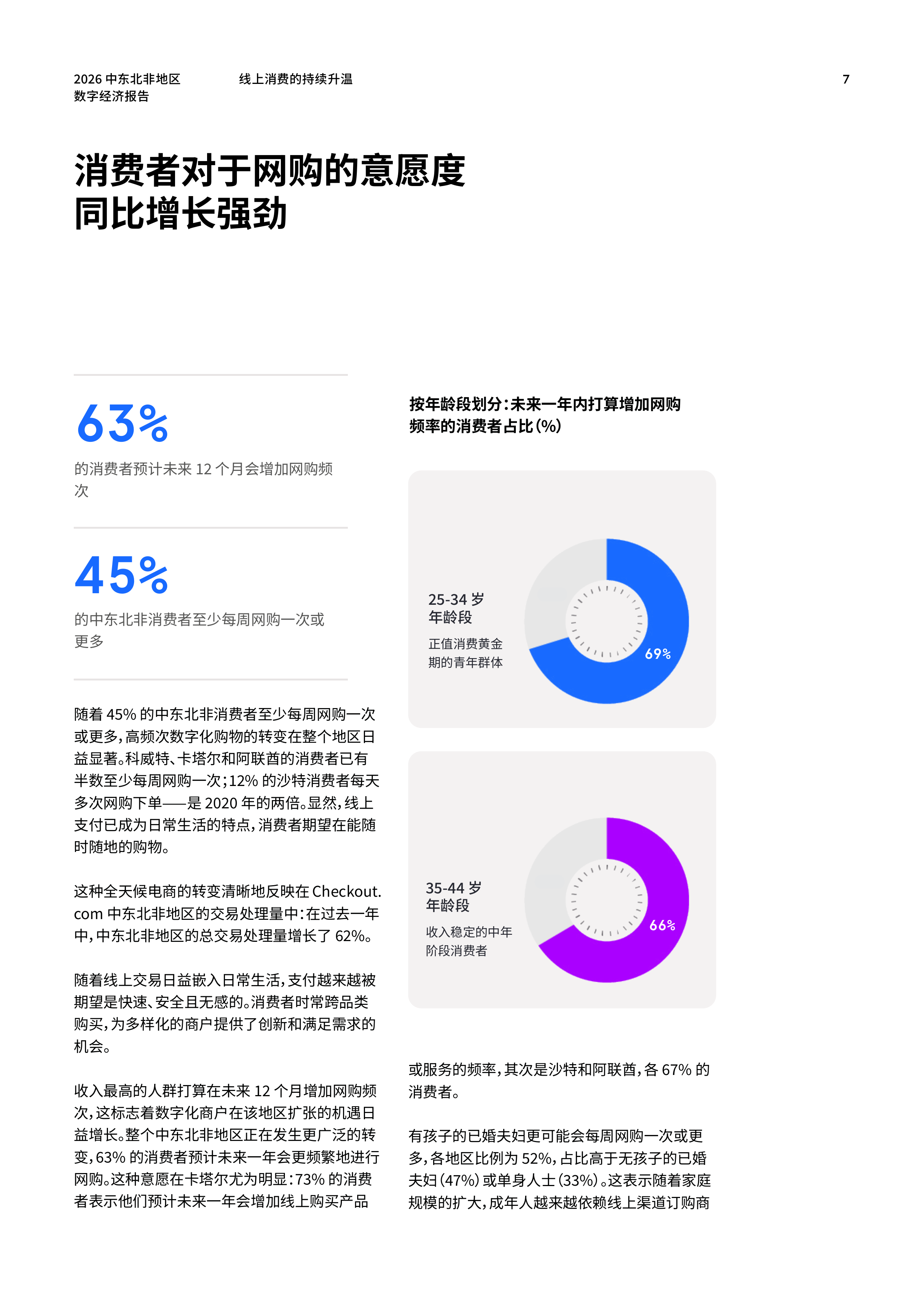 2026年中东北非地区数字经济报告-Checkout 第7页