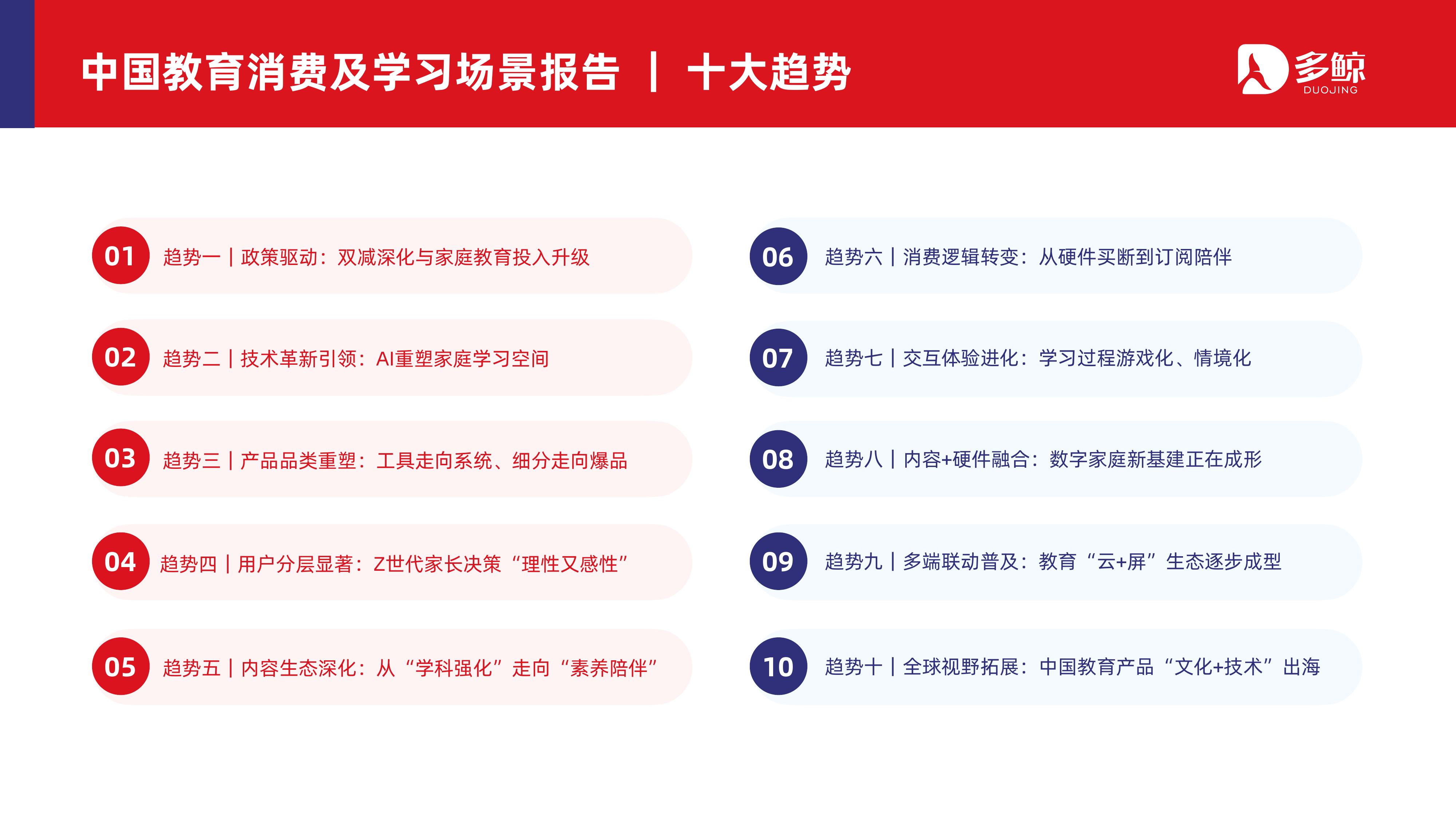 2026年中国教育消费与学习场景报告-多鲸 第6页