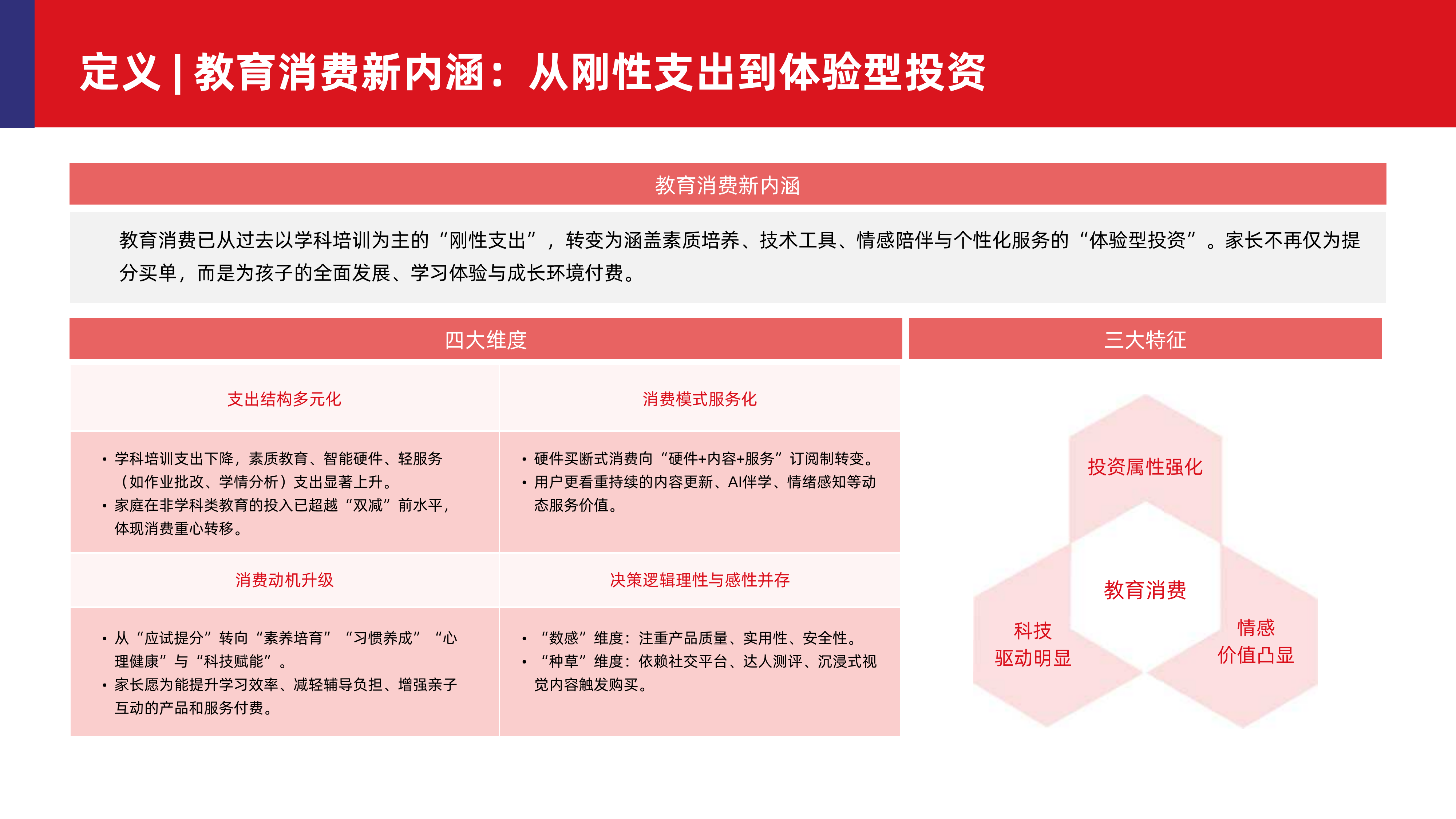 2026年中国教育消费与学习场景报告-多鲸 第7页
