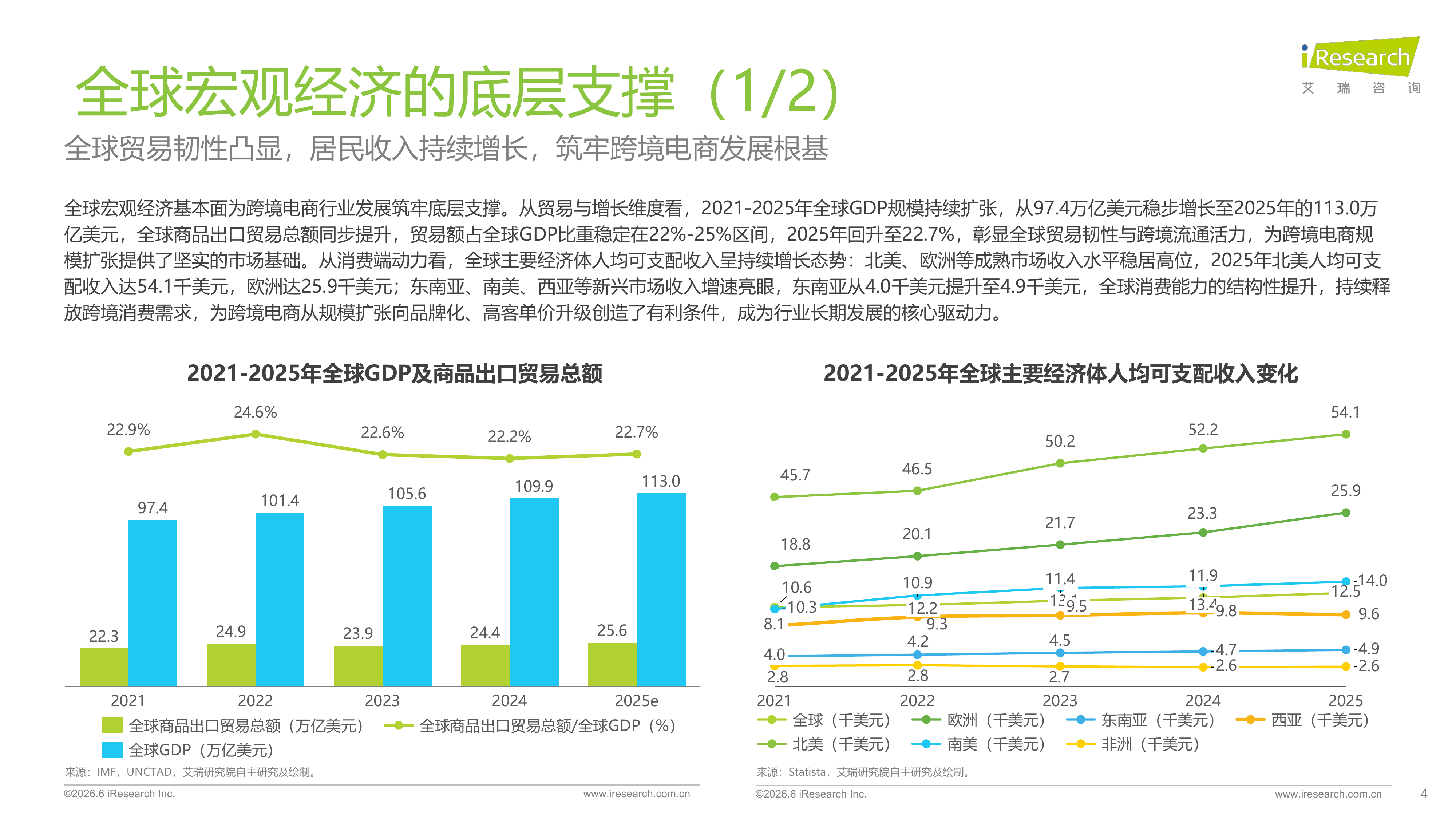 2026年中国跨境电商SaaS市场行业报告-艾瑞咨询 第4页