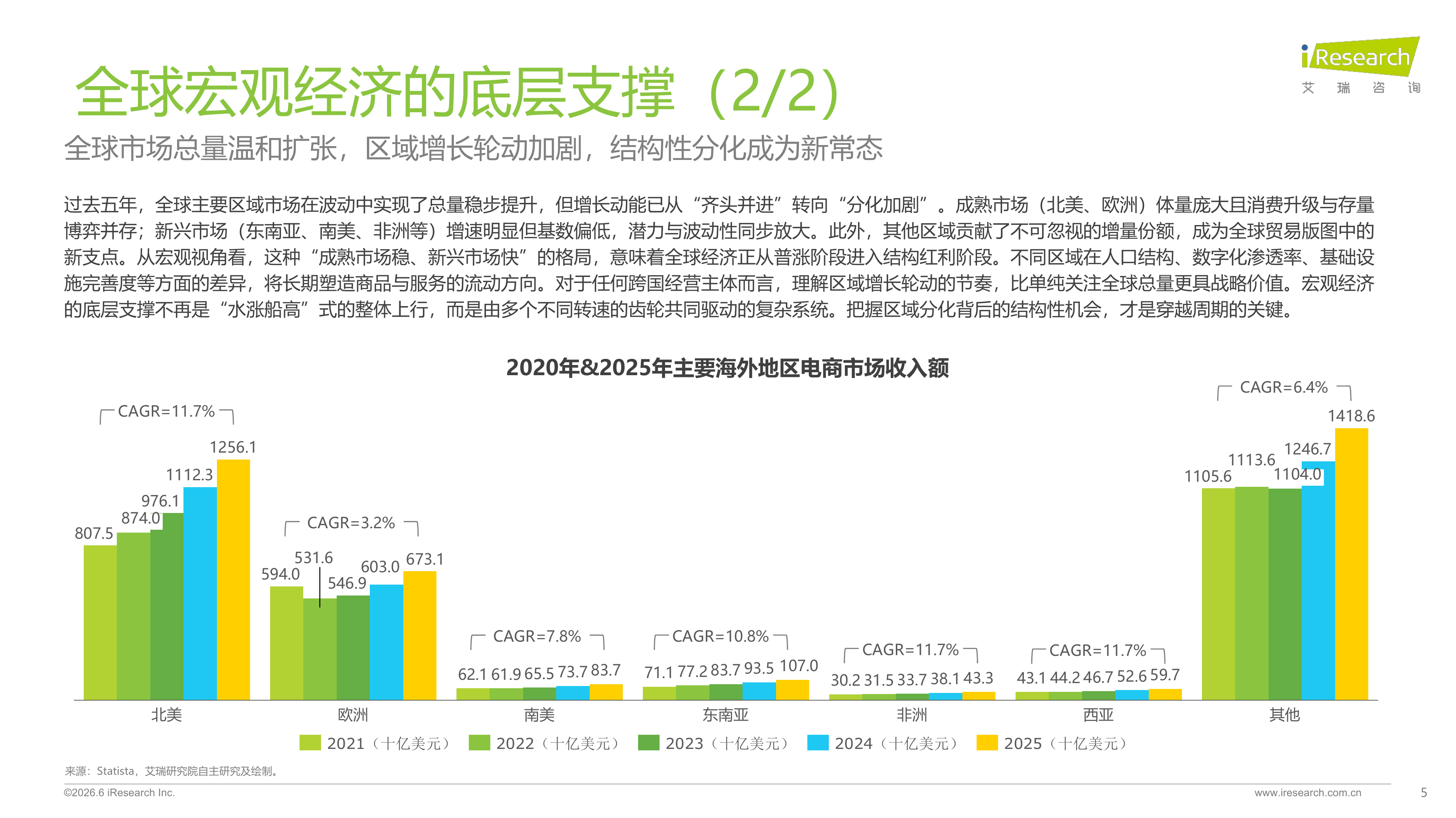 2026年中国跨境电商SaaS市场行业报告-艾瑞咨询 第5页