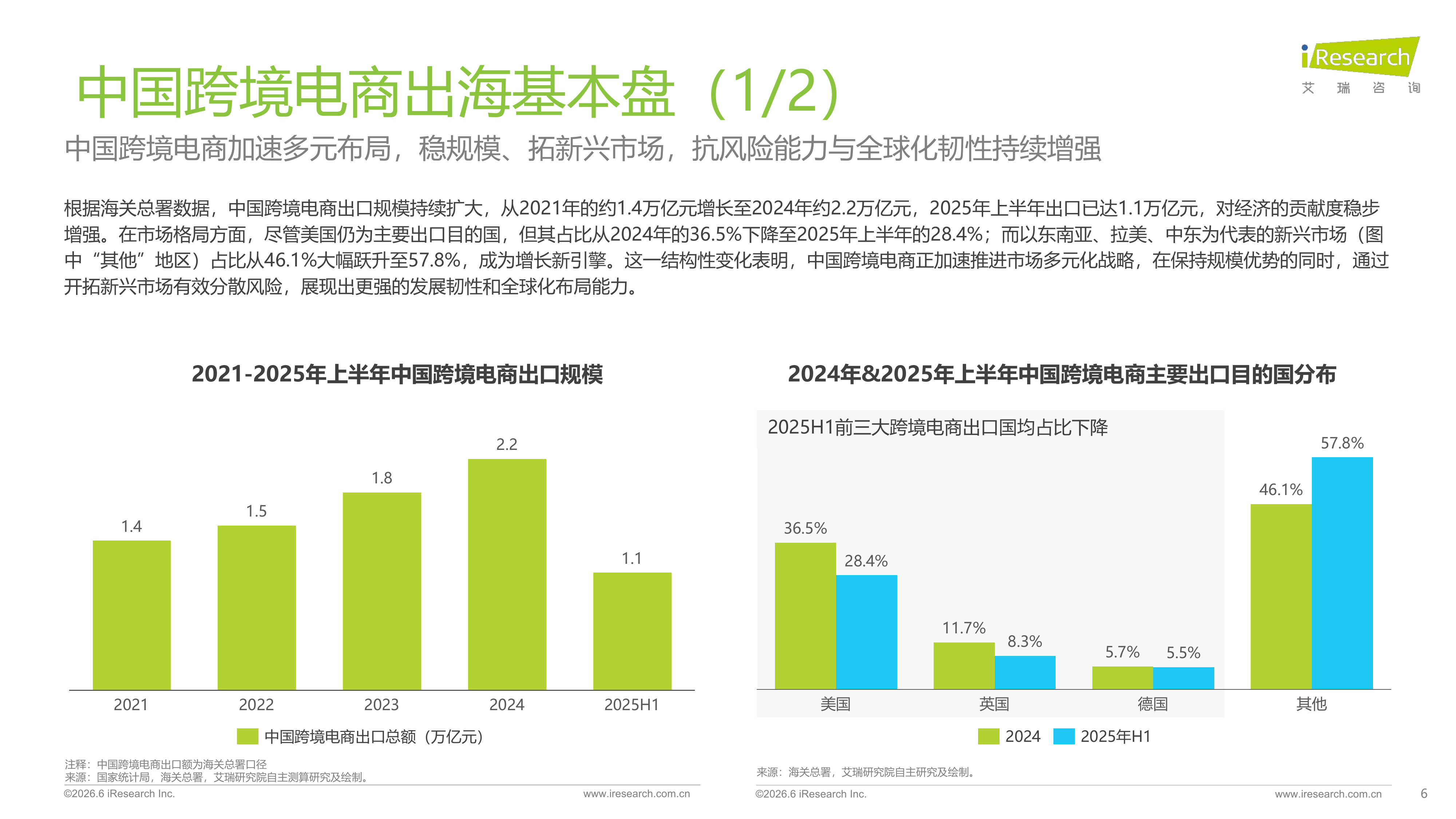 2026年中国跨境电商SaaS市场行业报告-艾瑞咨询 第6页