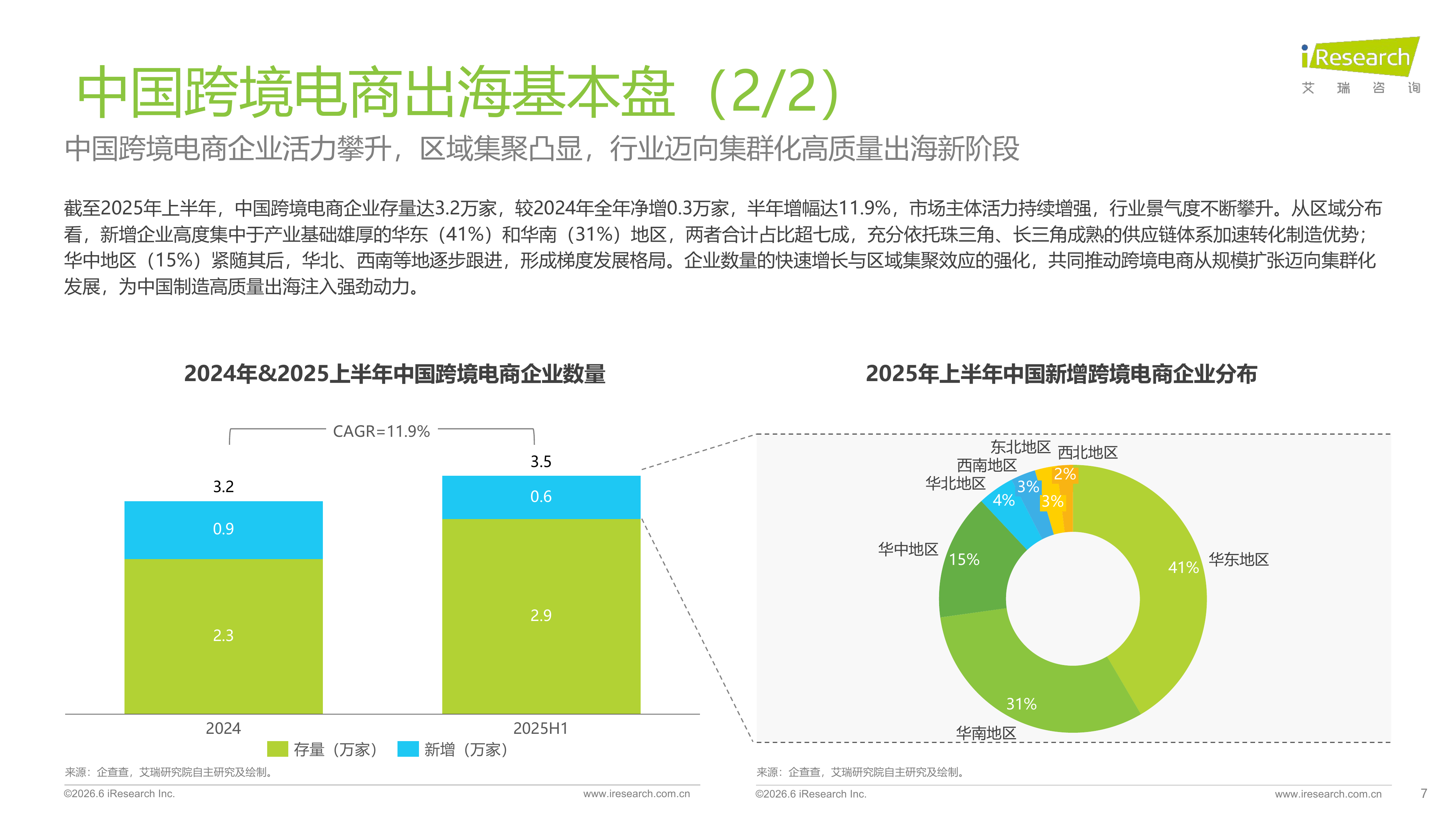 2026年中国跨境电商SaaS市场行业报告-艾瑞咨询 第7页