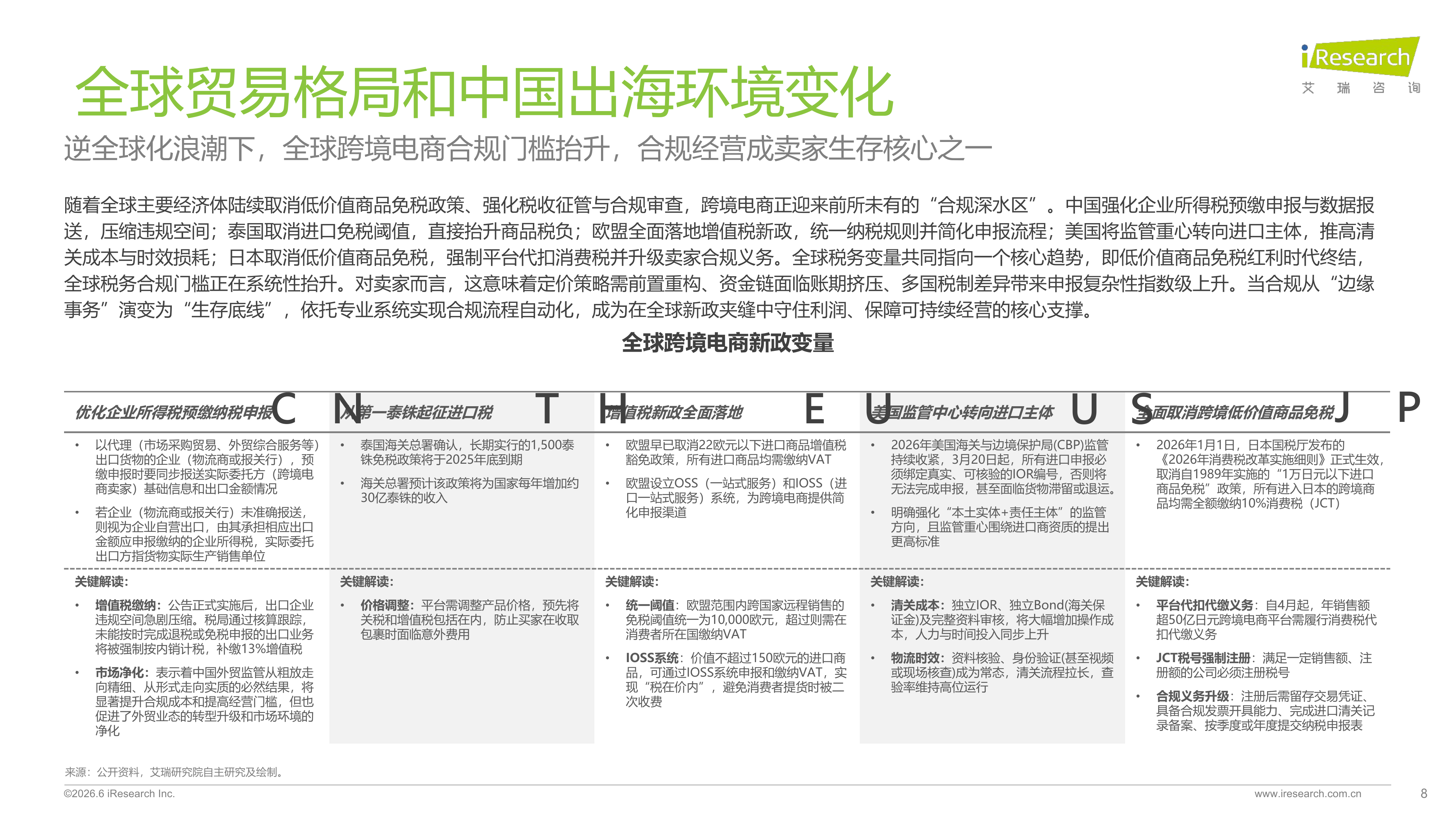 2026年中国跨境电商SaaS市场行业报告-艾瑞咨询 第8页