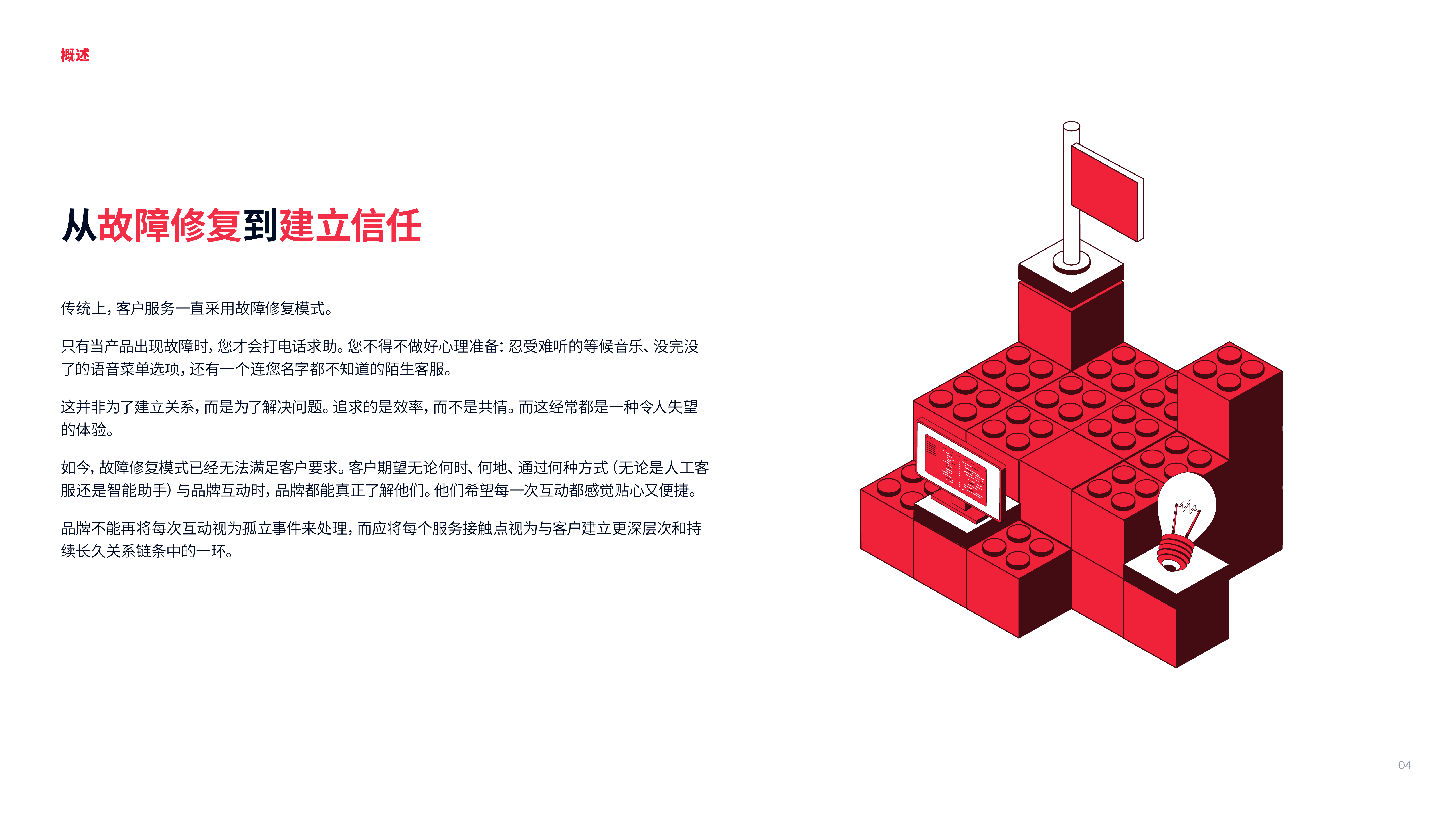 2026深度剖析对话式AI革命白皮书-Twilio 第4页