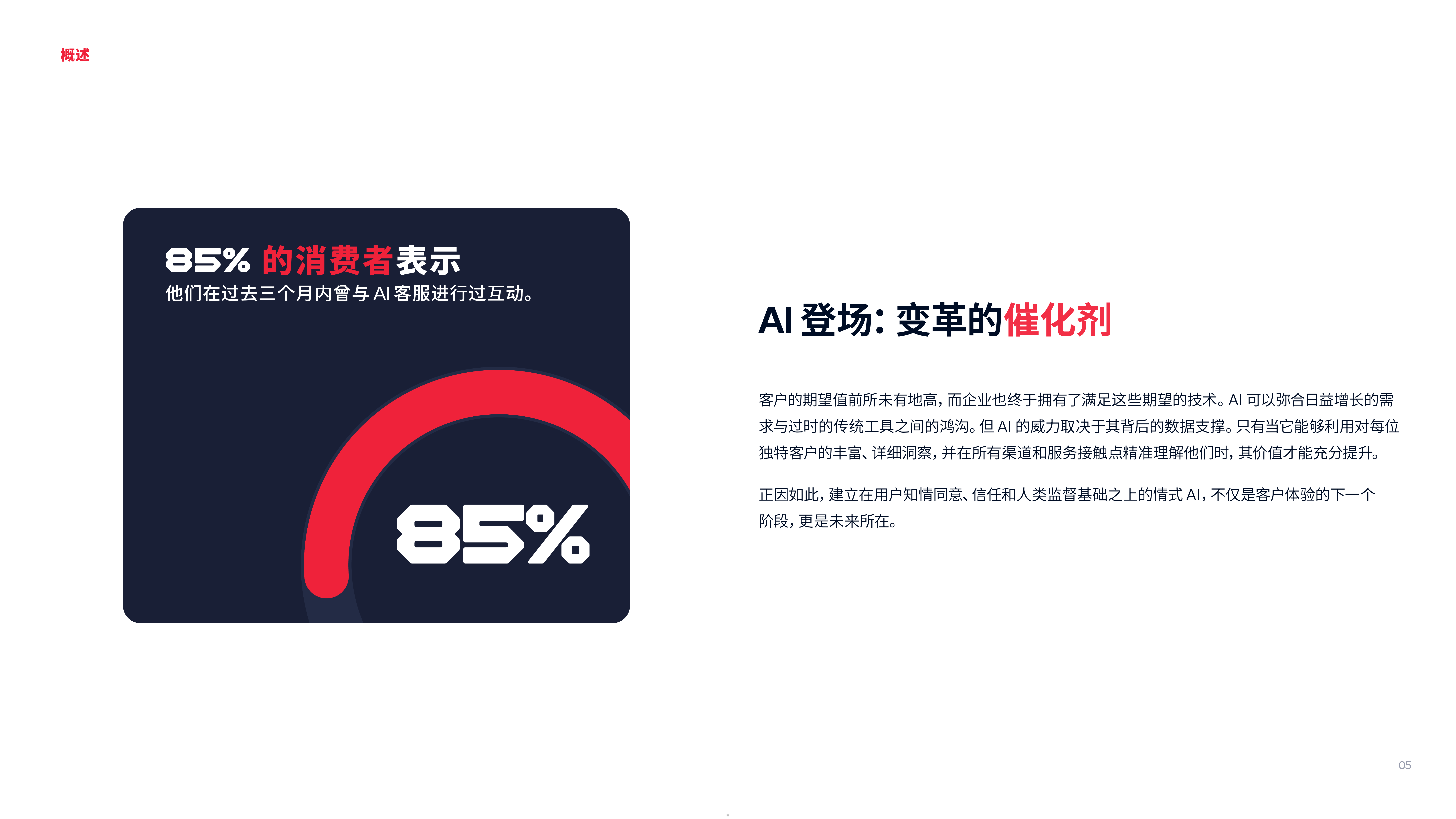 2026深度剖析对话式AI革命白皮书-Twilio 第5页