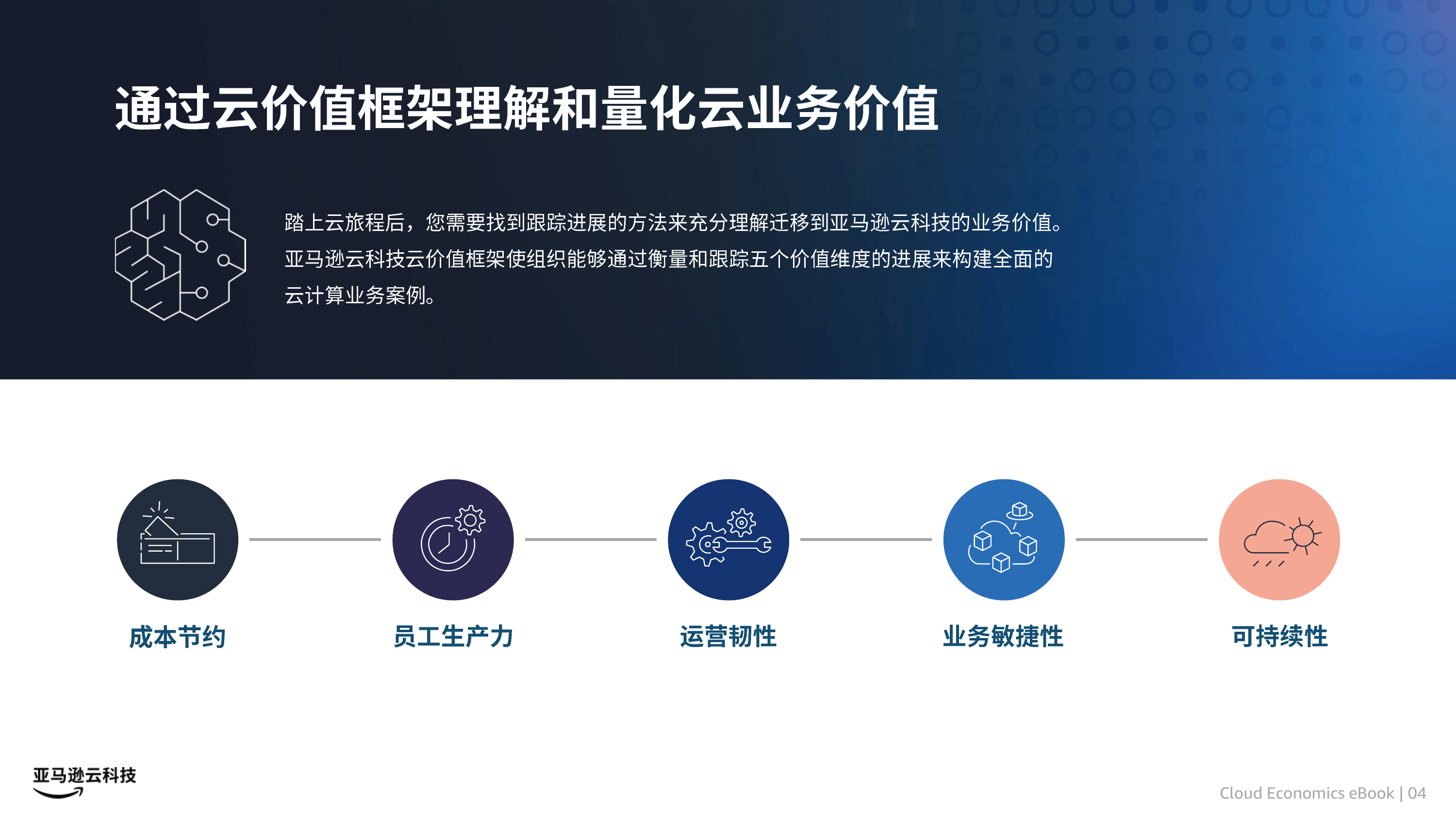 2026亚马逊云科技云经济学白皮书-亚马逊云科技 第4页