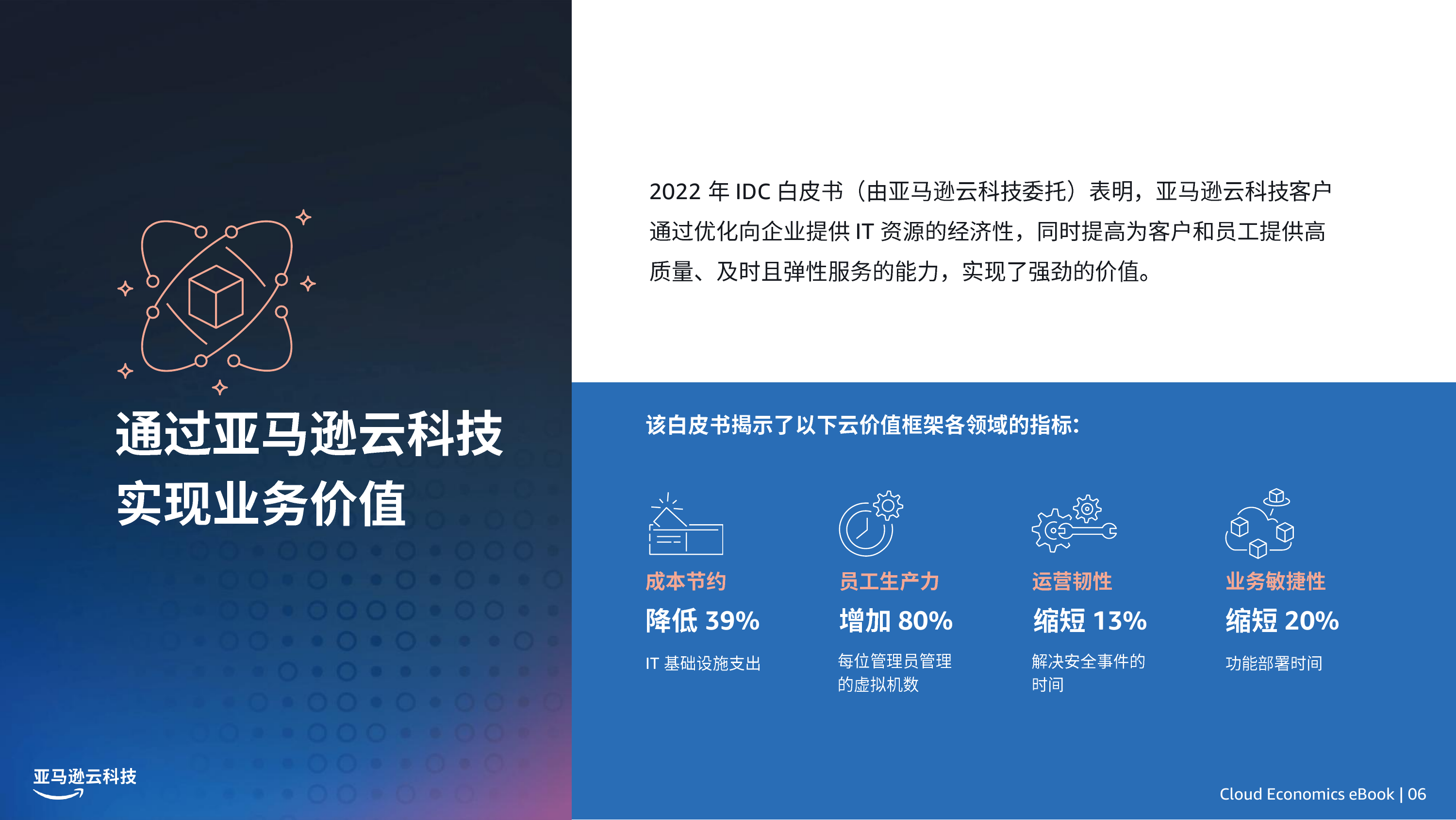 2026亚马逊云科技云经济学白皮书-亚马逊云科技 第6页