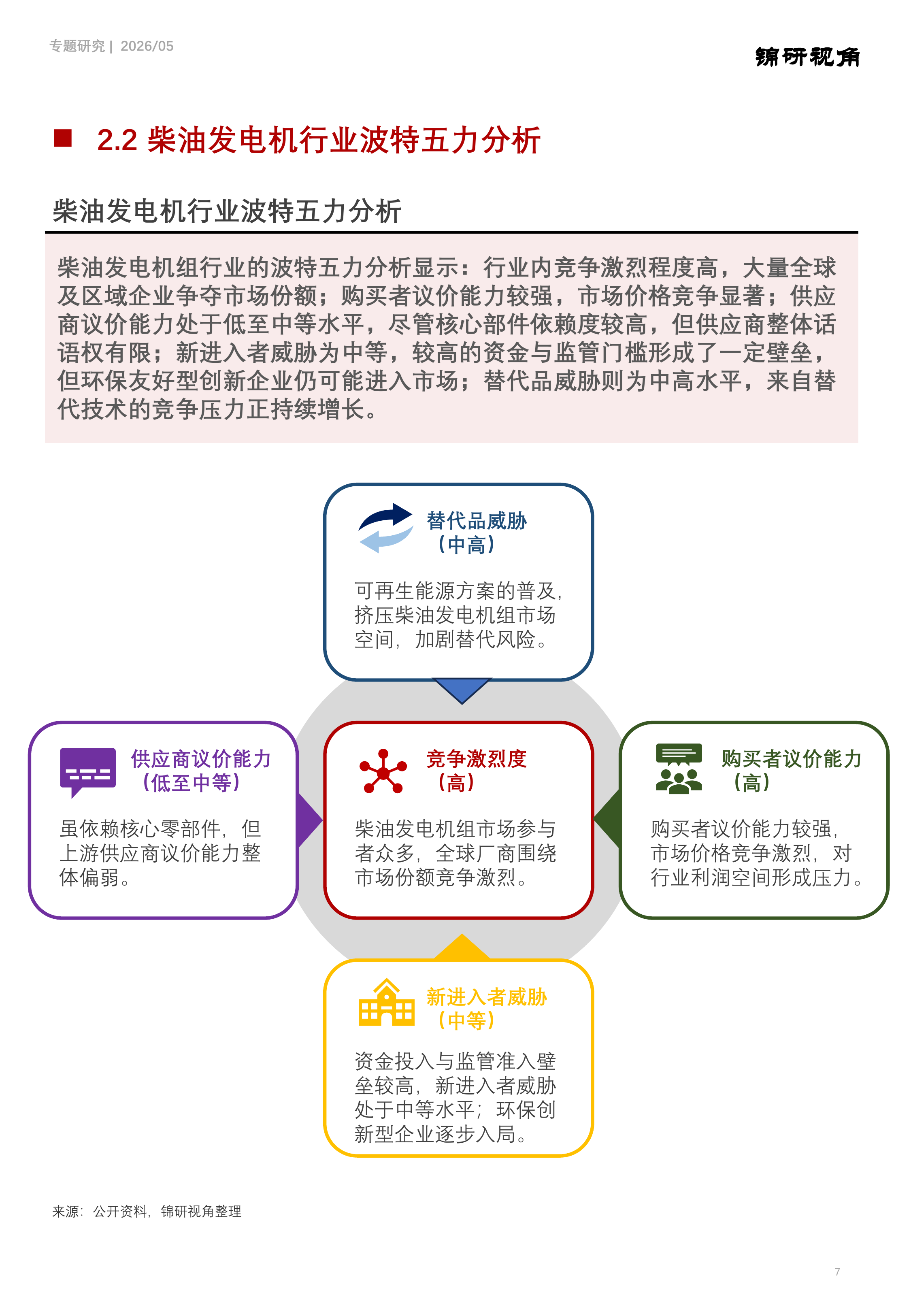 柴油发电机行业研究系列：全球柴油发电机市场规模和竞争格局分析 第7页