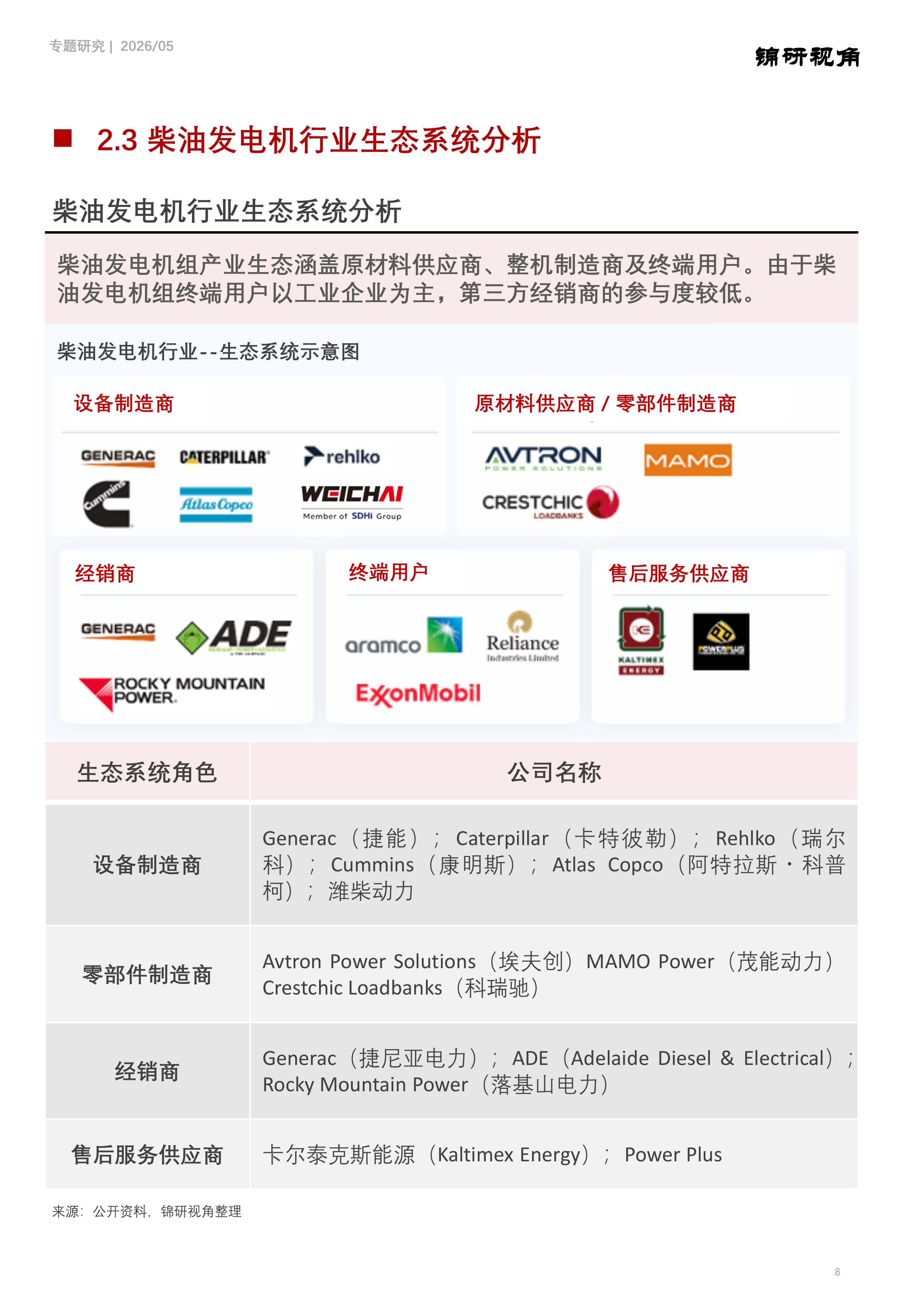 柴油发电机行业研究系列：全球柴油发电机市场规模和竞争格局分析 第8页