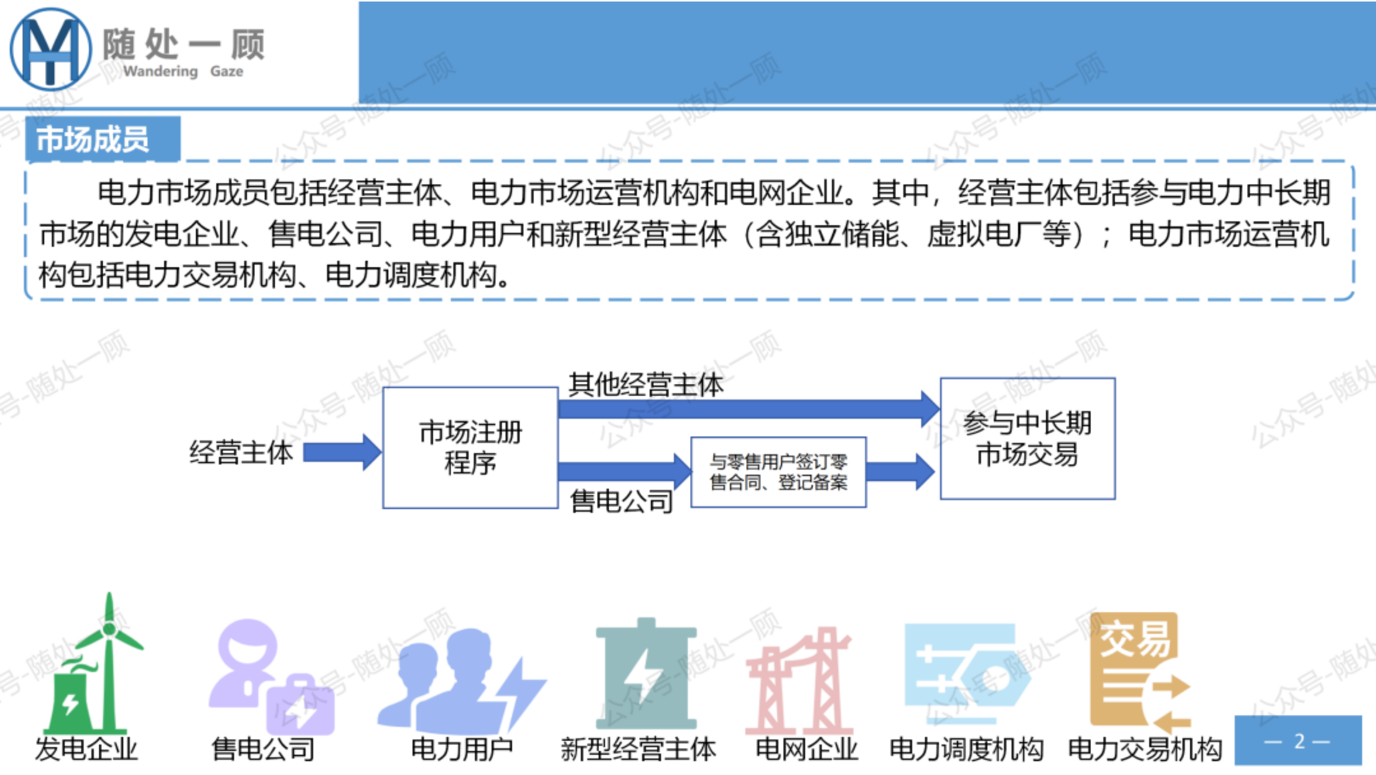 电力市场政策规则学习笔记-广东电力市场中长期电能量交易实施细则（2026年修订）-瀚海阳天 第2页