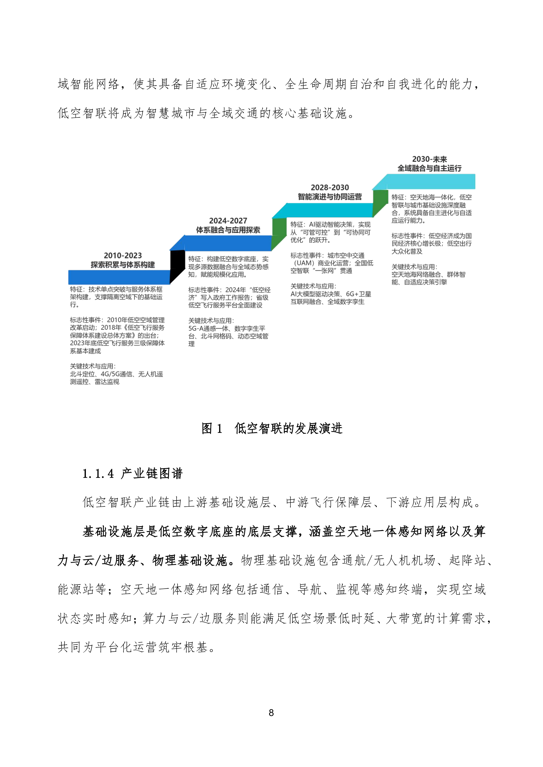 低空智联技术与应用白皮书2026-泰伯智库 第8页