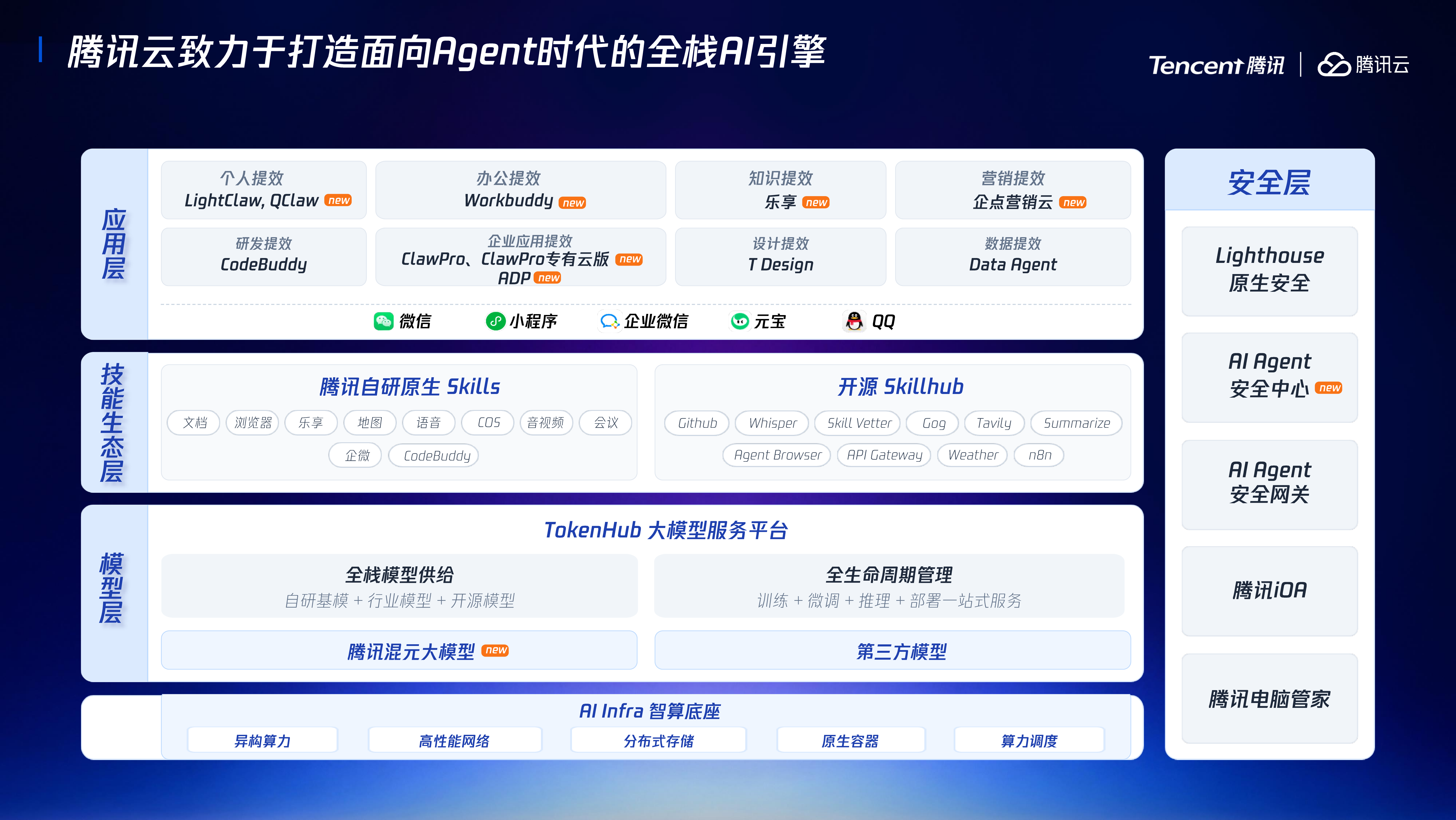 从精准问答到稳健执行-腾讯 第5页