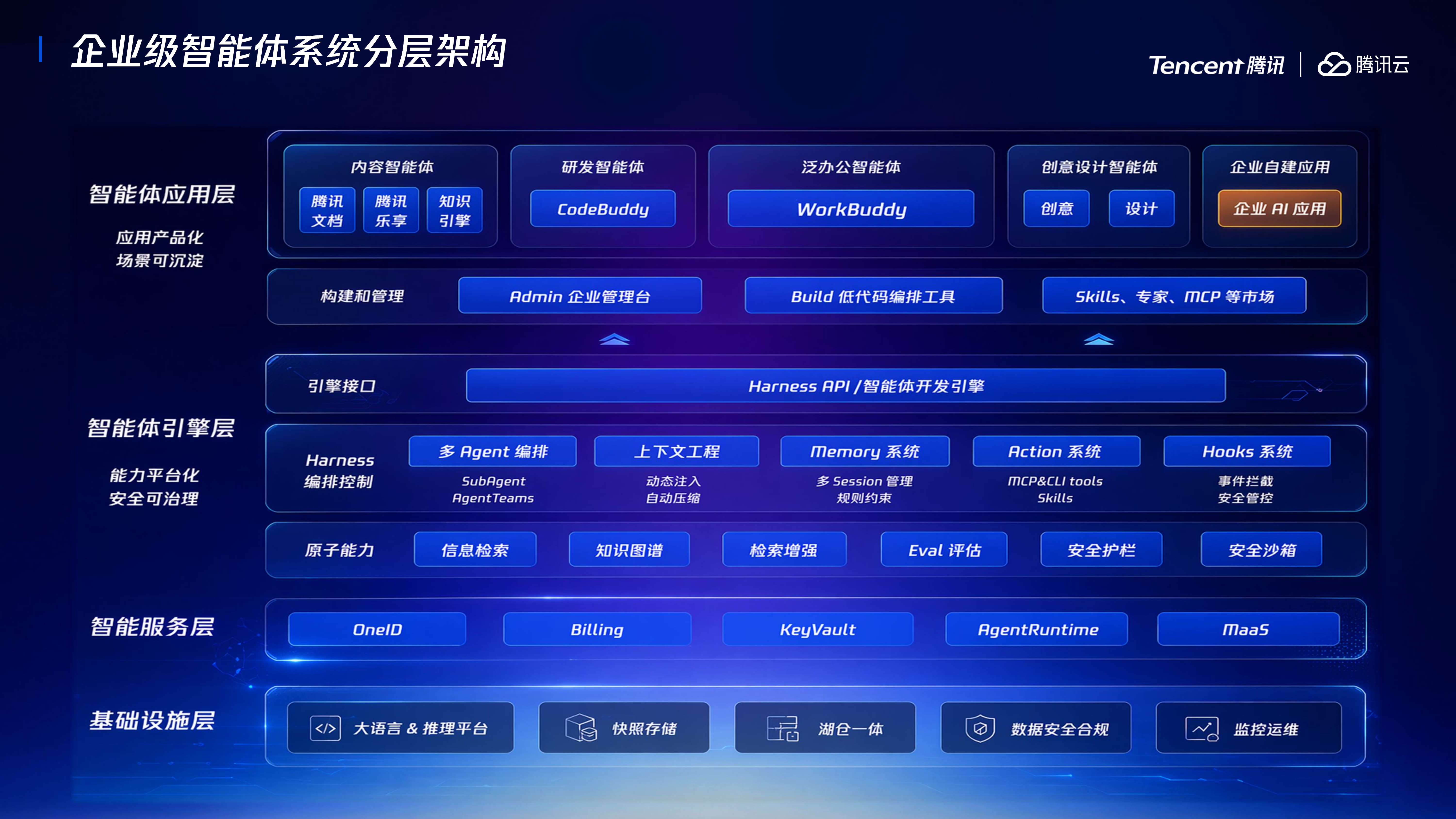 从精准问答到稳健执行-腾讯 第8页