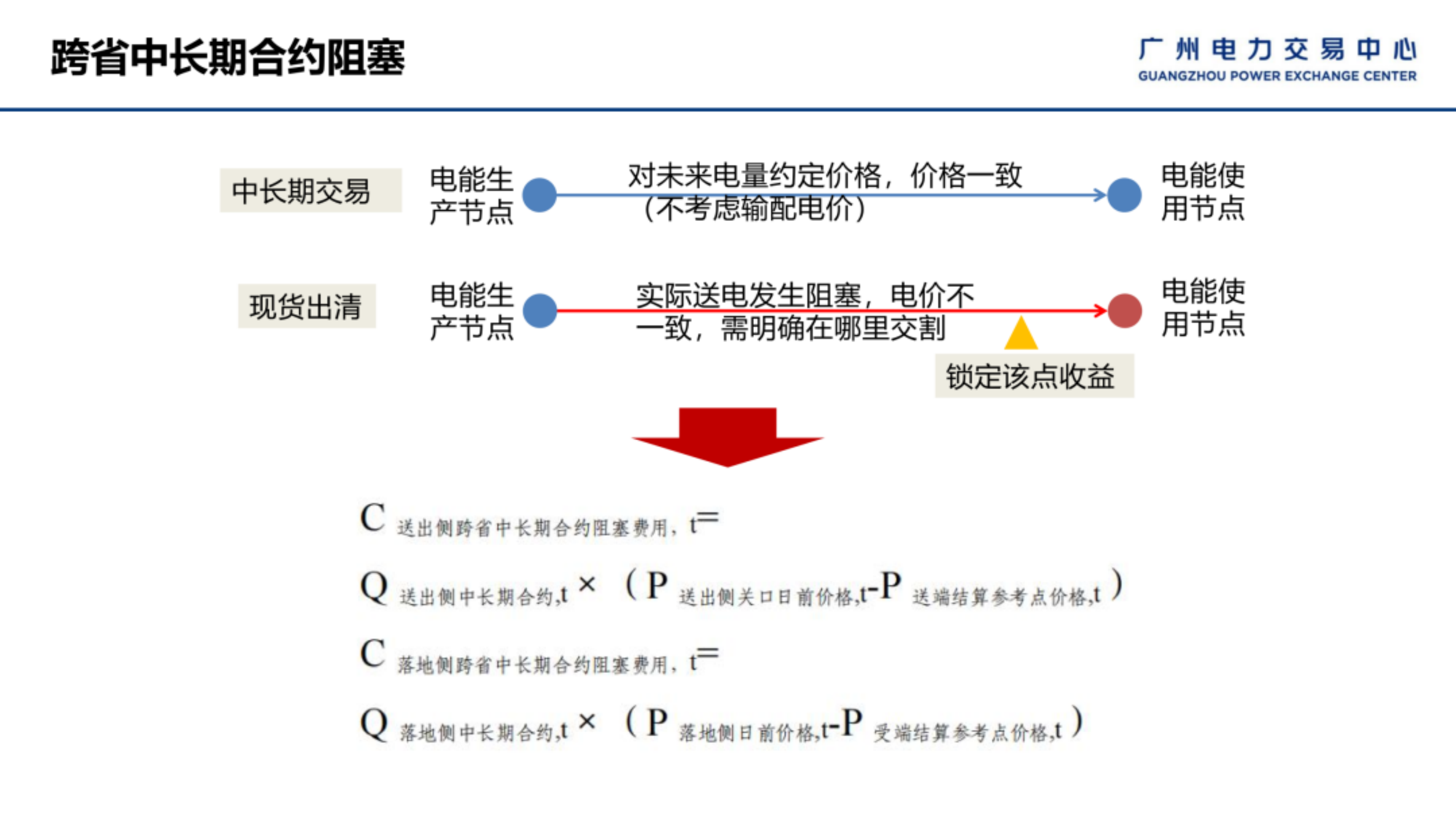 跨省跨区结算依据编制全流程算例演示-广州电力交易中心 第6页
