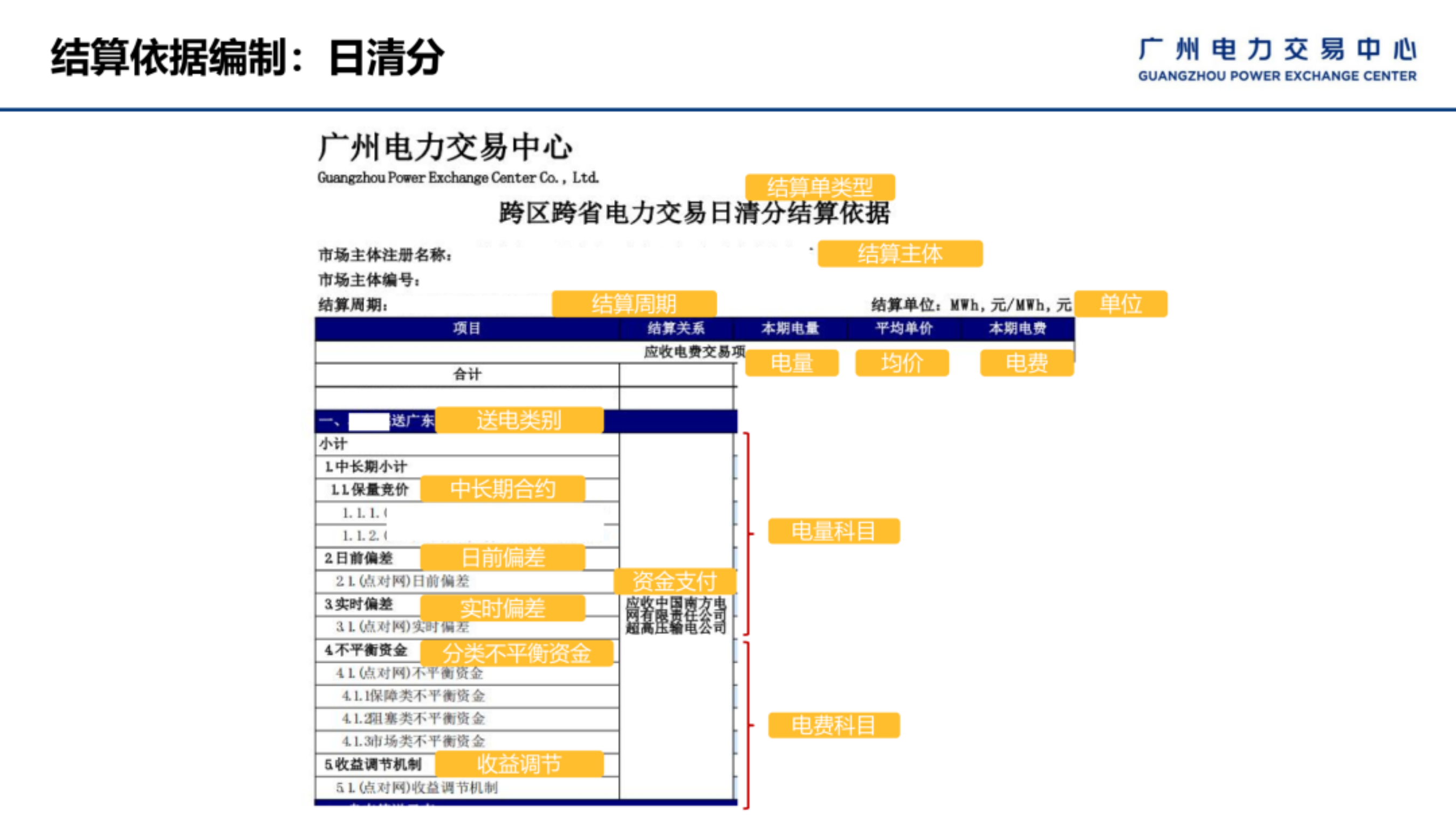 跨省跨区结算依据编制全流程算例演示-广州电力交易中心 第7页