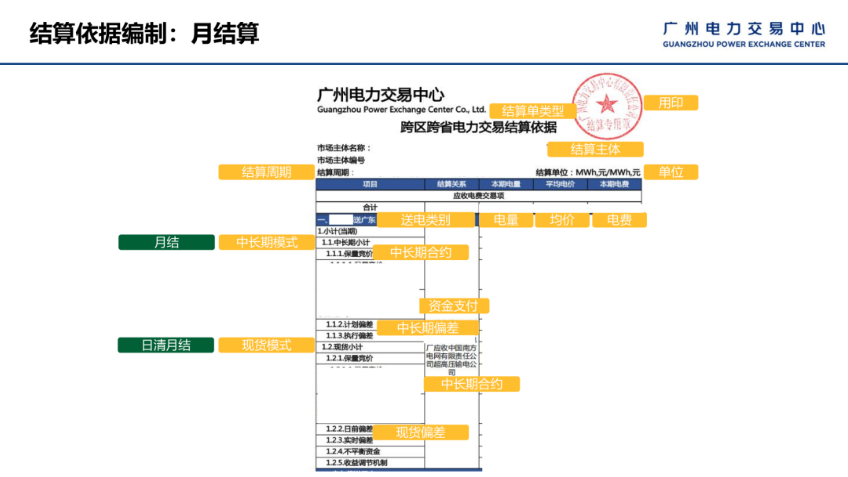 跨省跨区结算依据编制全流程算例演示-广州电力交易中心 第8页