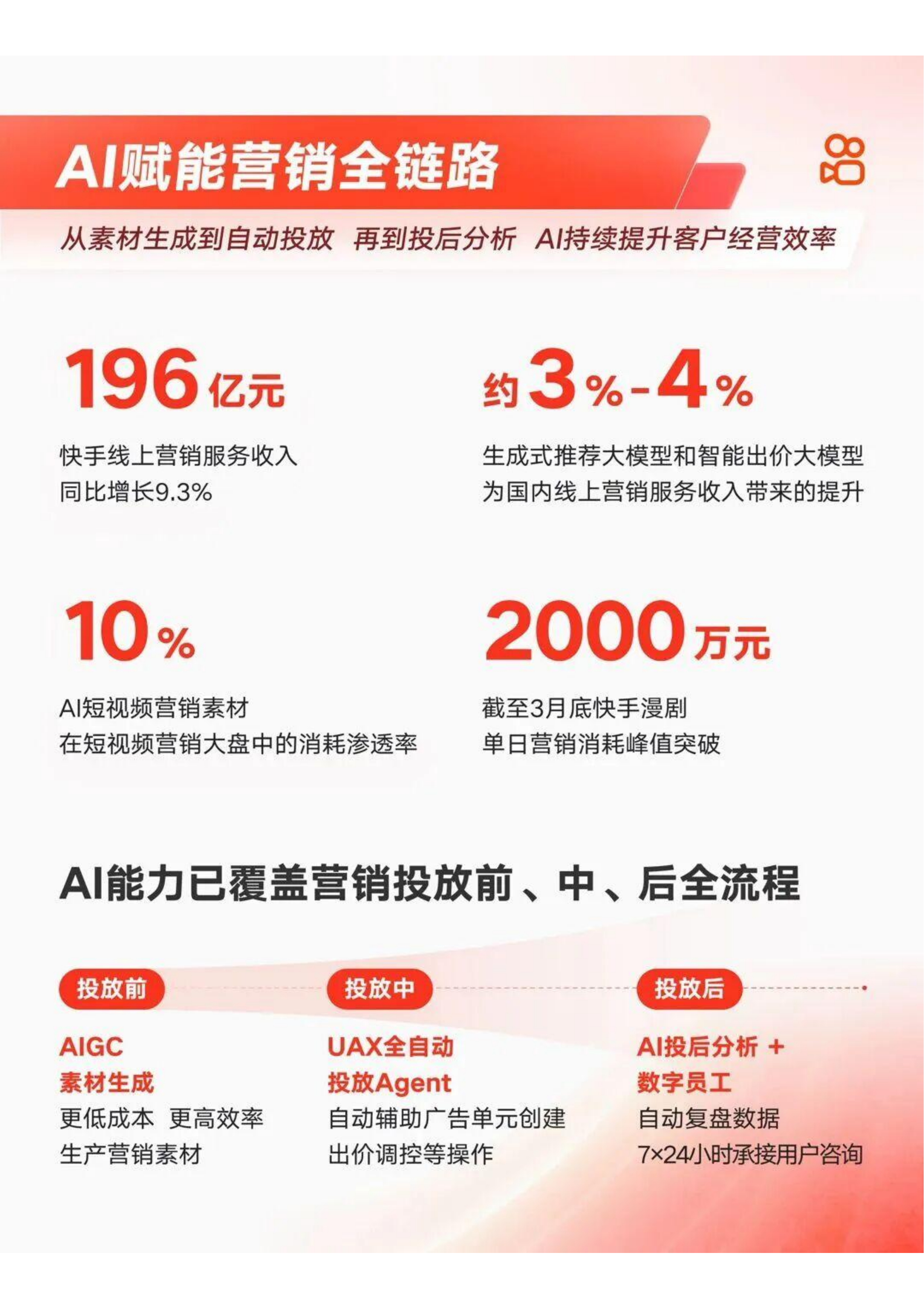 快手2026年第一季度财报-主营业务稳步提效 可灵AI跑出商业加速度-快手 第4页