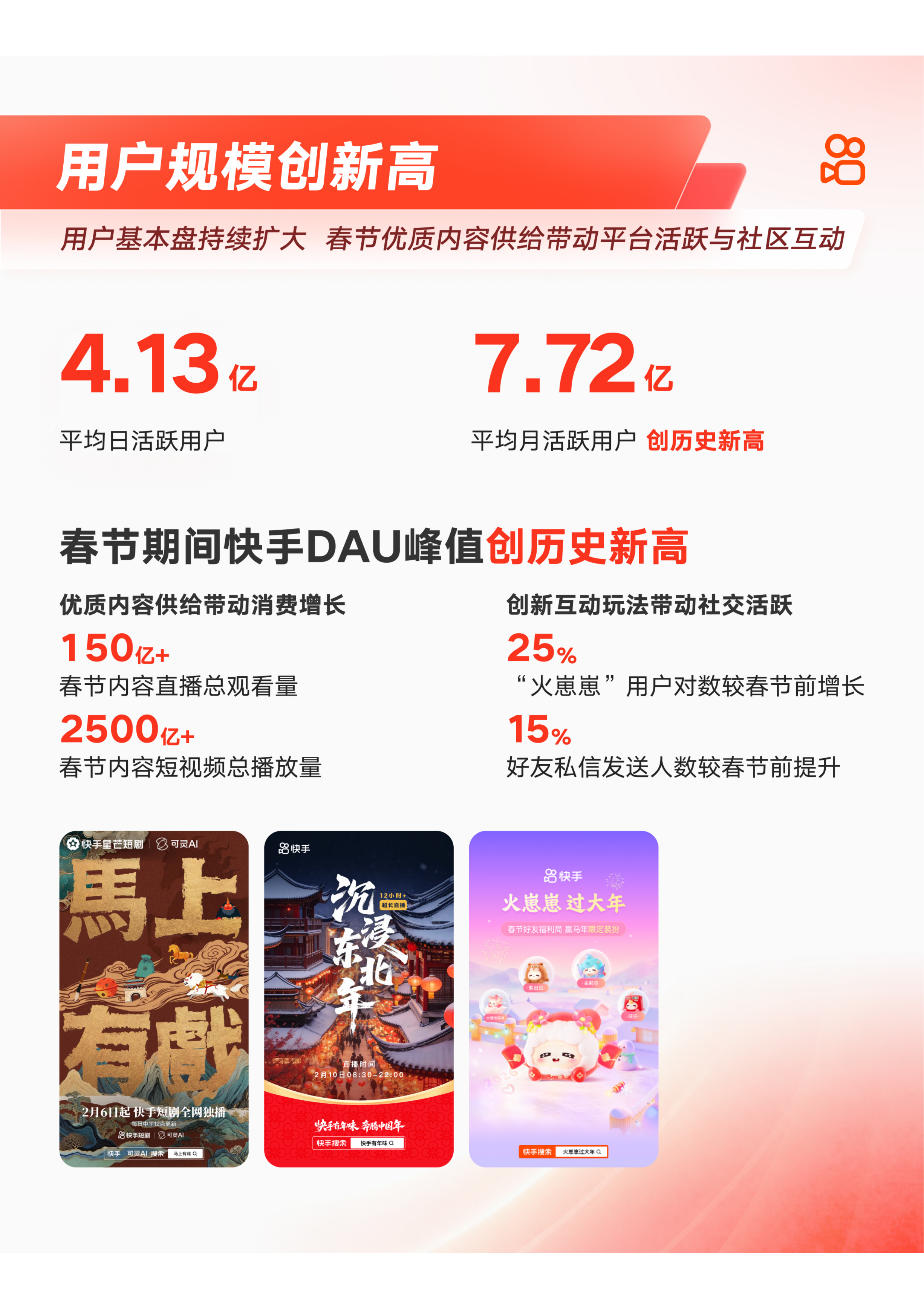 快手2026年第一季度财报-主营业务稳步提效 可灵AI跑出商业加速度-快手 第6页
