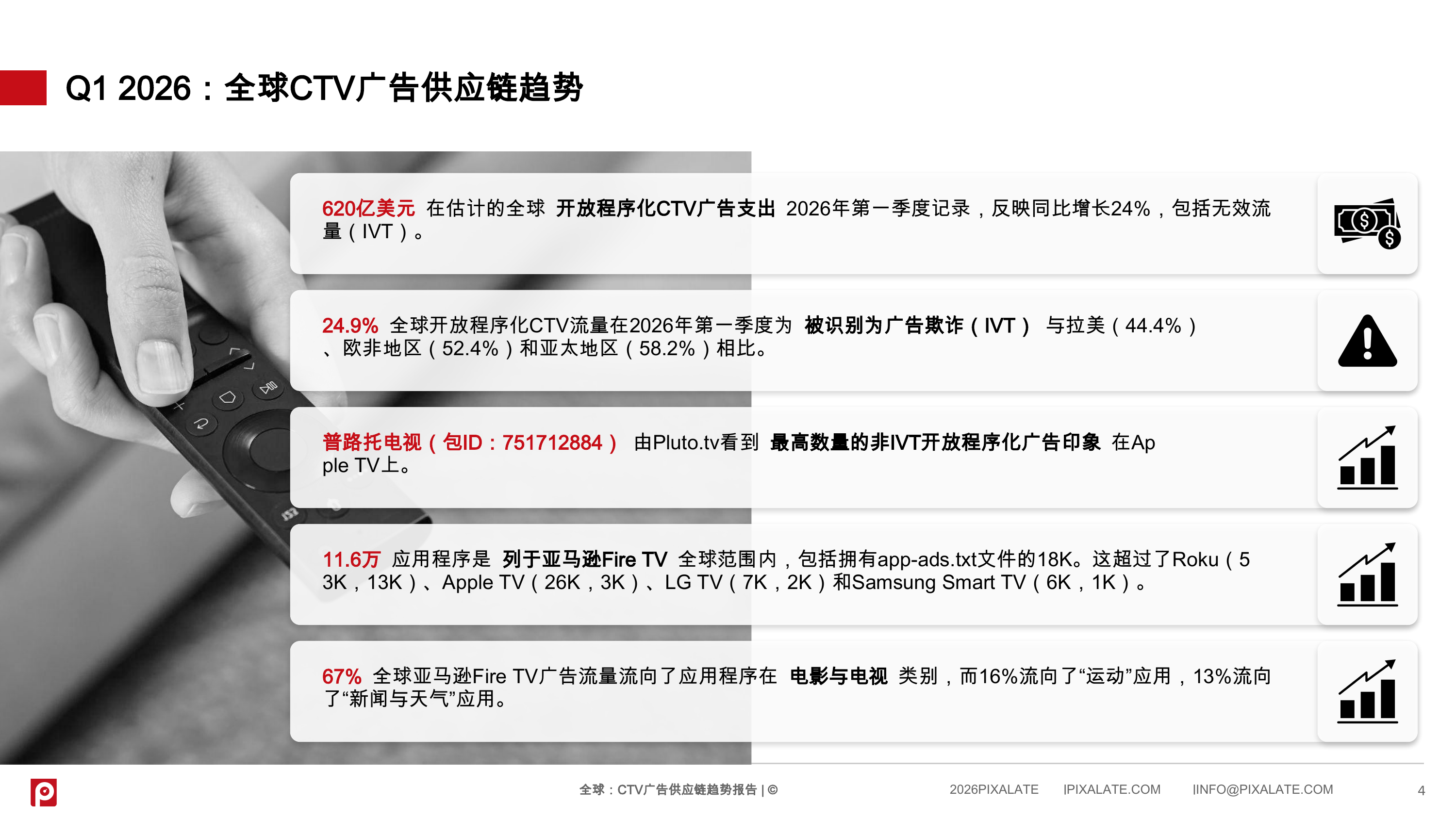 全球互联电视（CTV）广告供应链趋势 第4页