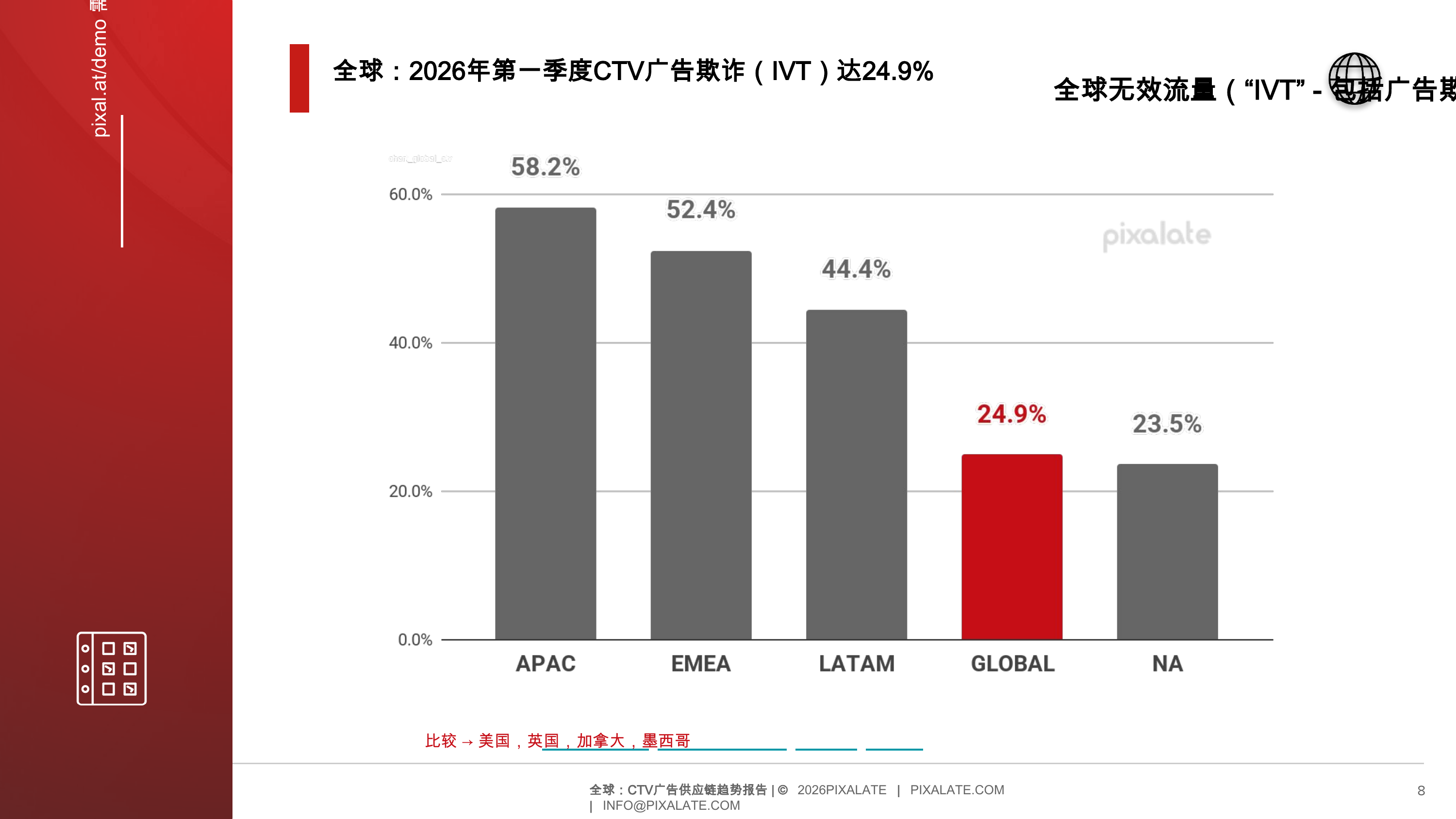 全球互联电视（CTV）广告供应链趋势 第8页
