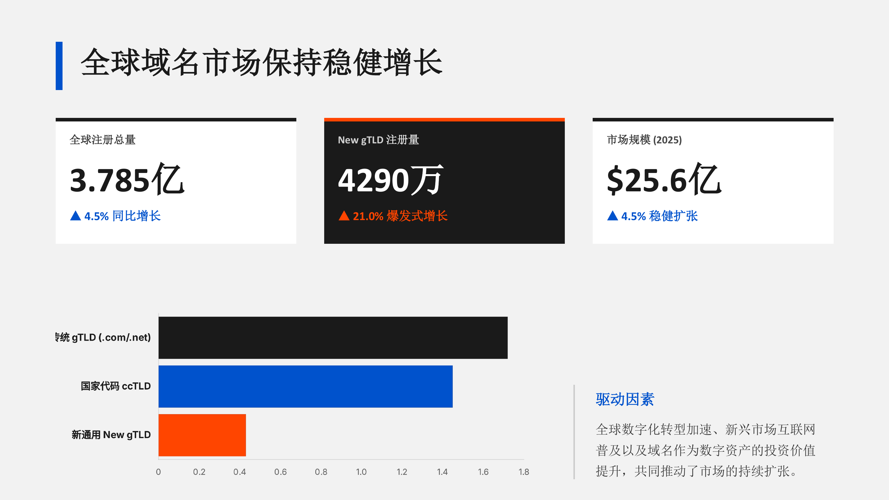 全球与中国域名市场研究报告（AI驱动的数字身份变革2024-2025） 第2页