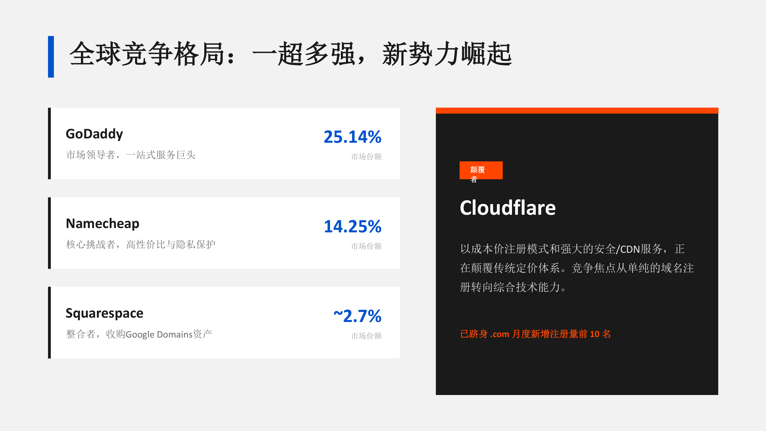 全球与中国域名市场研究报告（AI驱动的数字身份变革2024-2025） 第3页