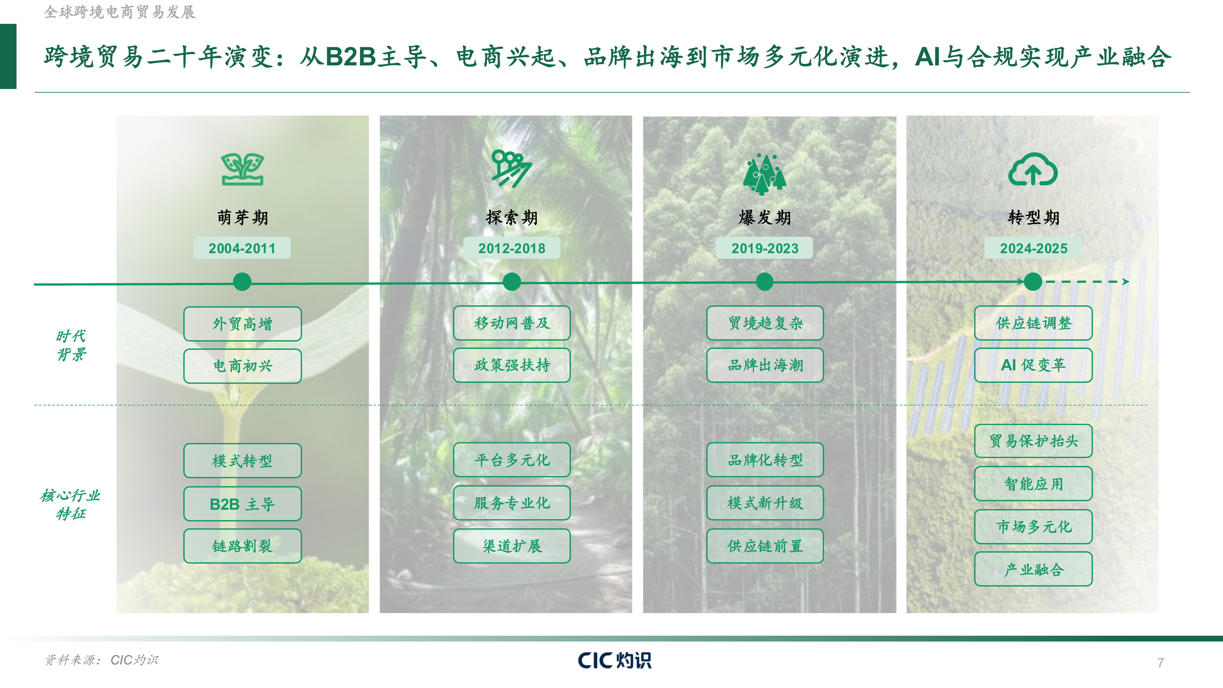 全球跨境合规服务行业白皮书-灼识 第7页