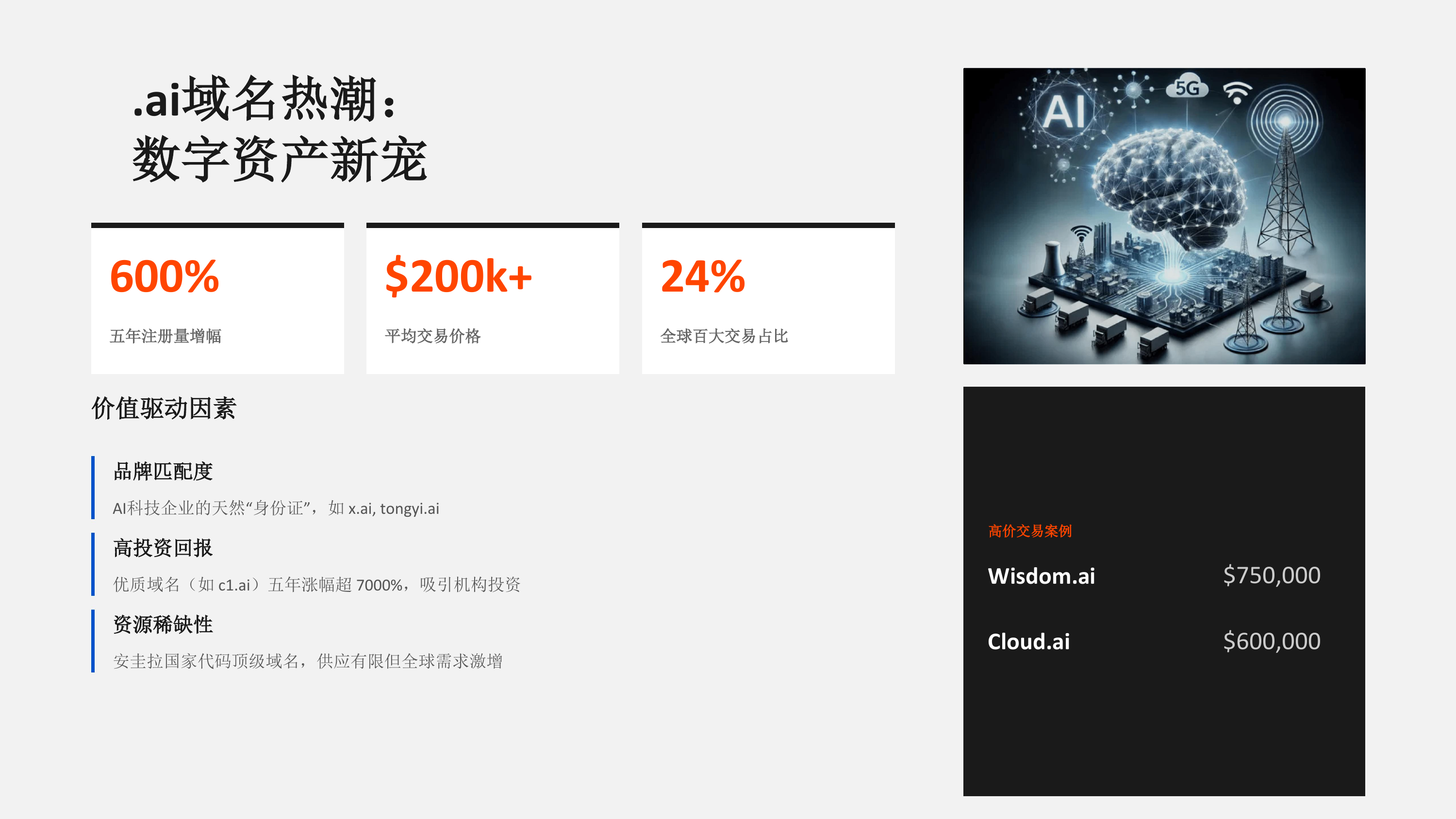 全球与中国域名市场研究报告（AI驱动的数字身份变革2024-2025） 第7页