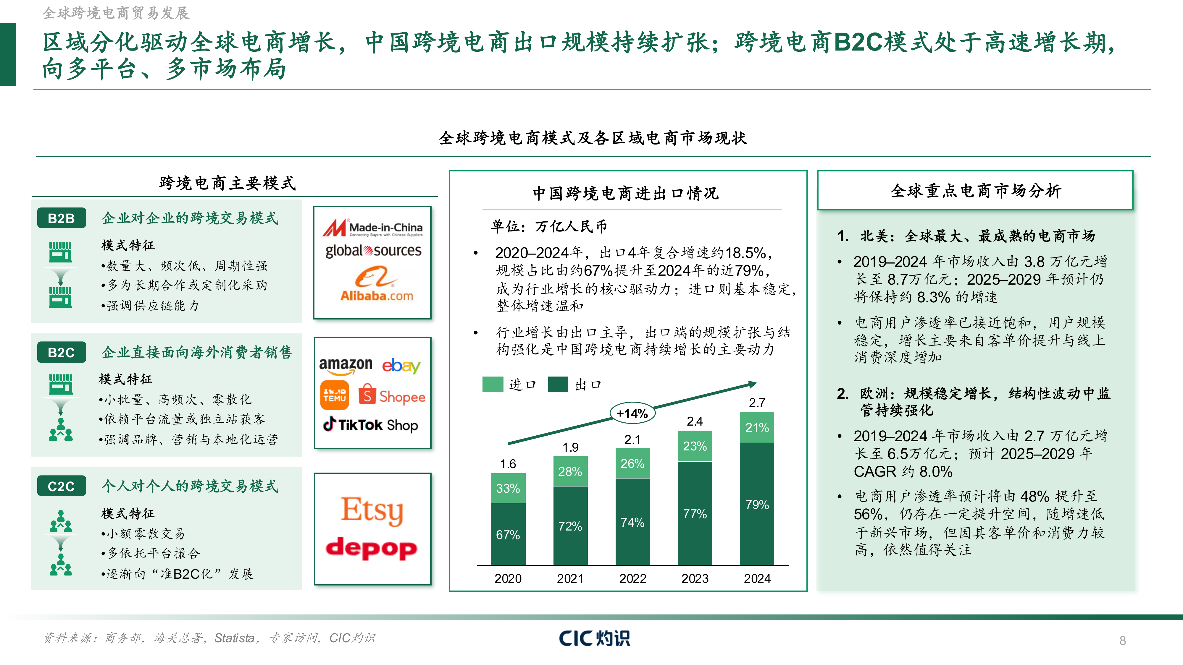 全球跨境合规服务行业白皮书-灼识 第8页