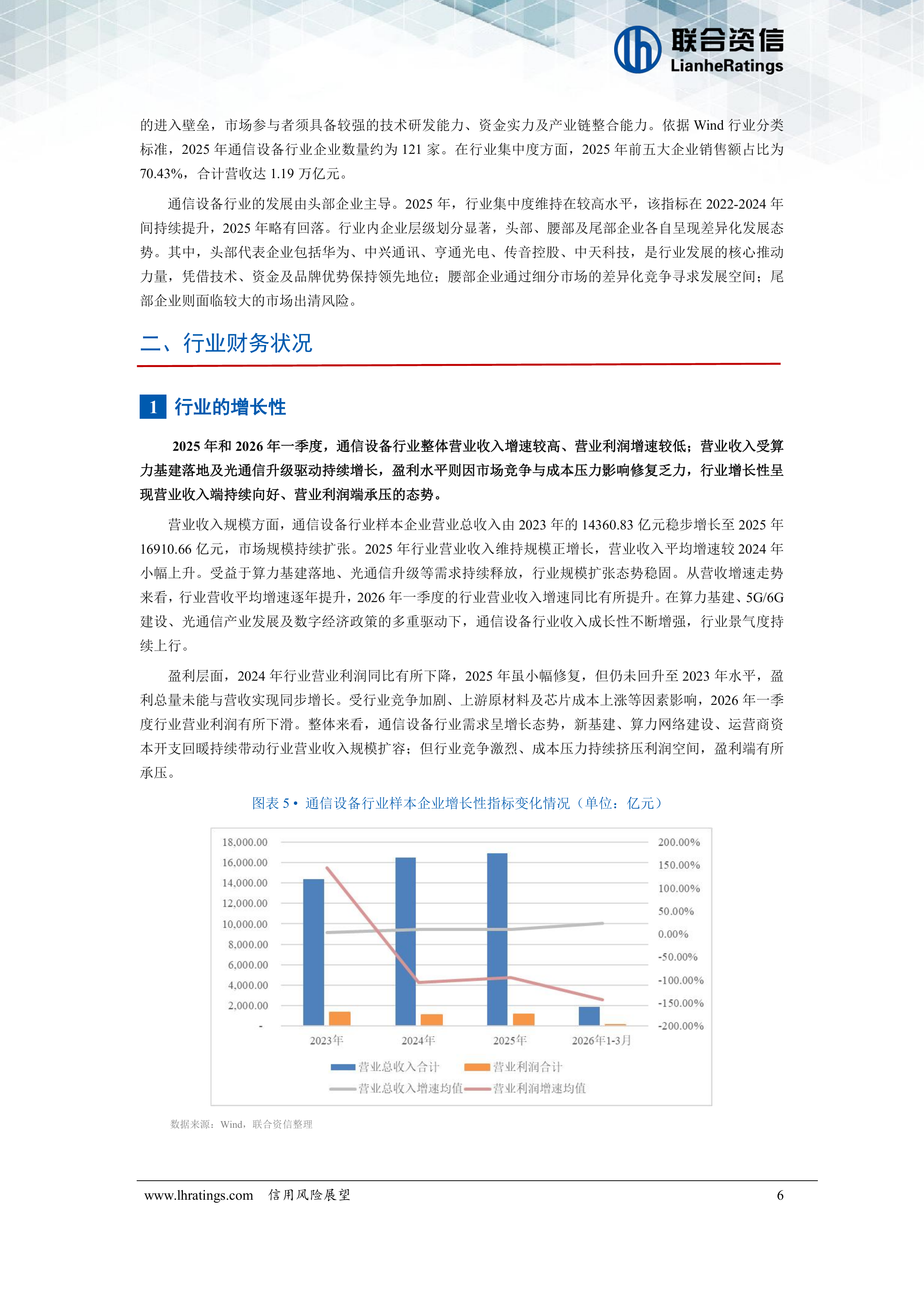 通信设备行业信用分析报告（2026）-联合咨信 第7页
