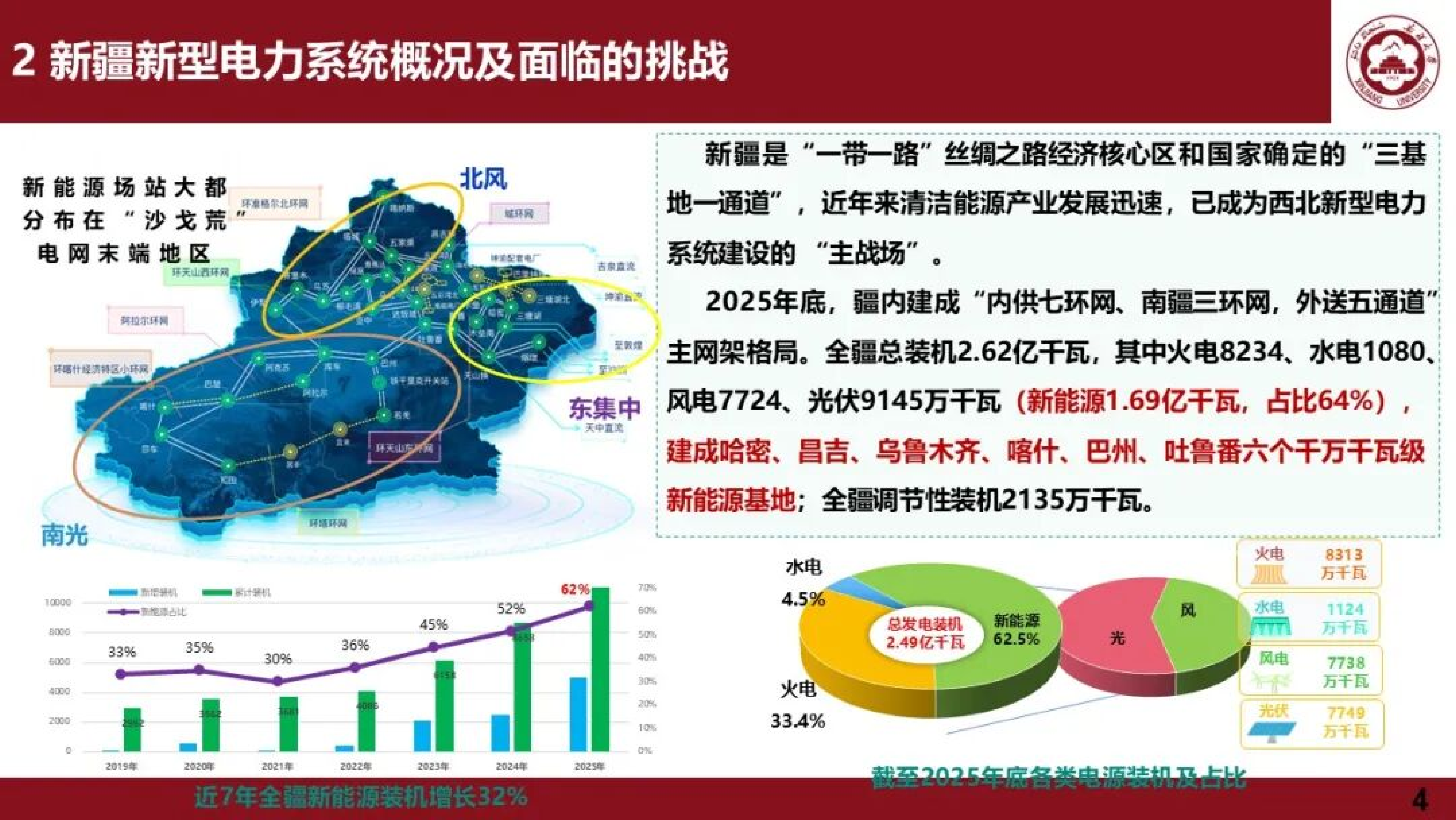 新型电力系统下的构网型储能需求与配置-新疆大学 陈俊儒 第4页