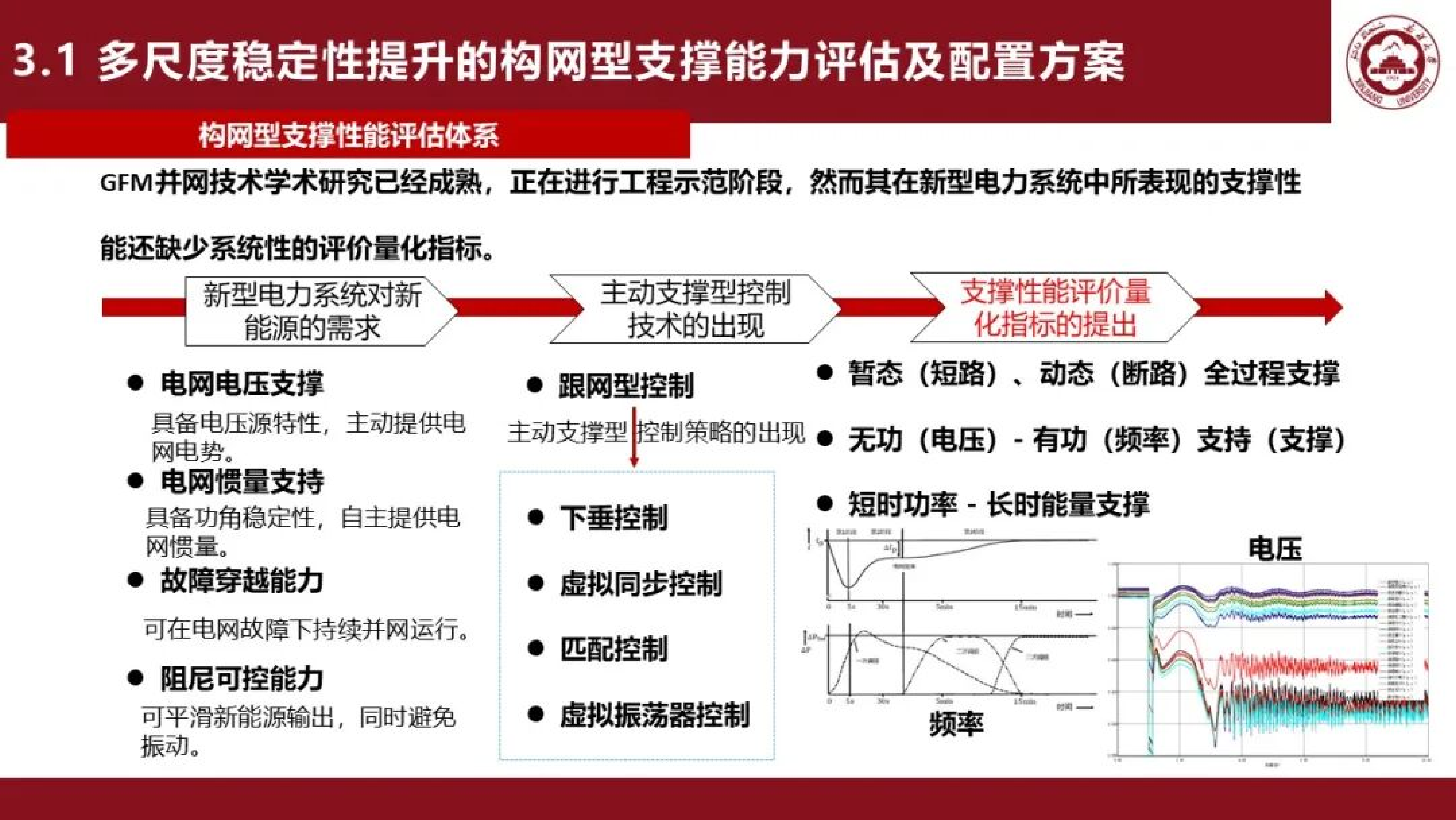 新型电力系统下的构网型储能需求与配置-新疆大学 陈俊儒 第6页