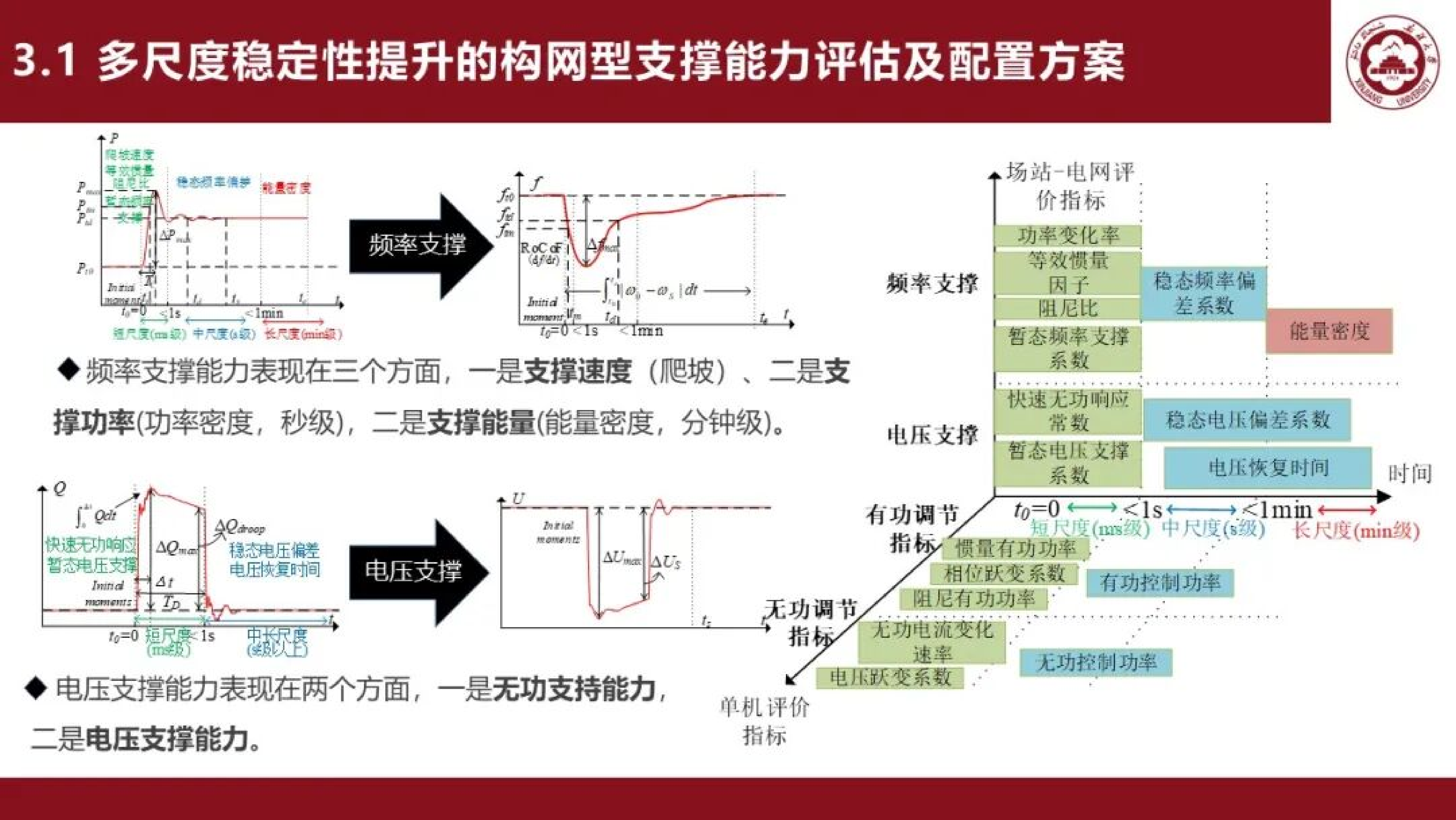 新型电力系统下的构网型储能需求与配置-新疆大学 陈俊儒 第7页