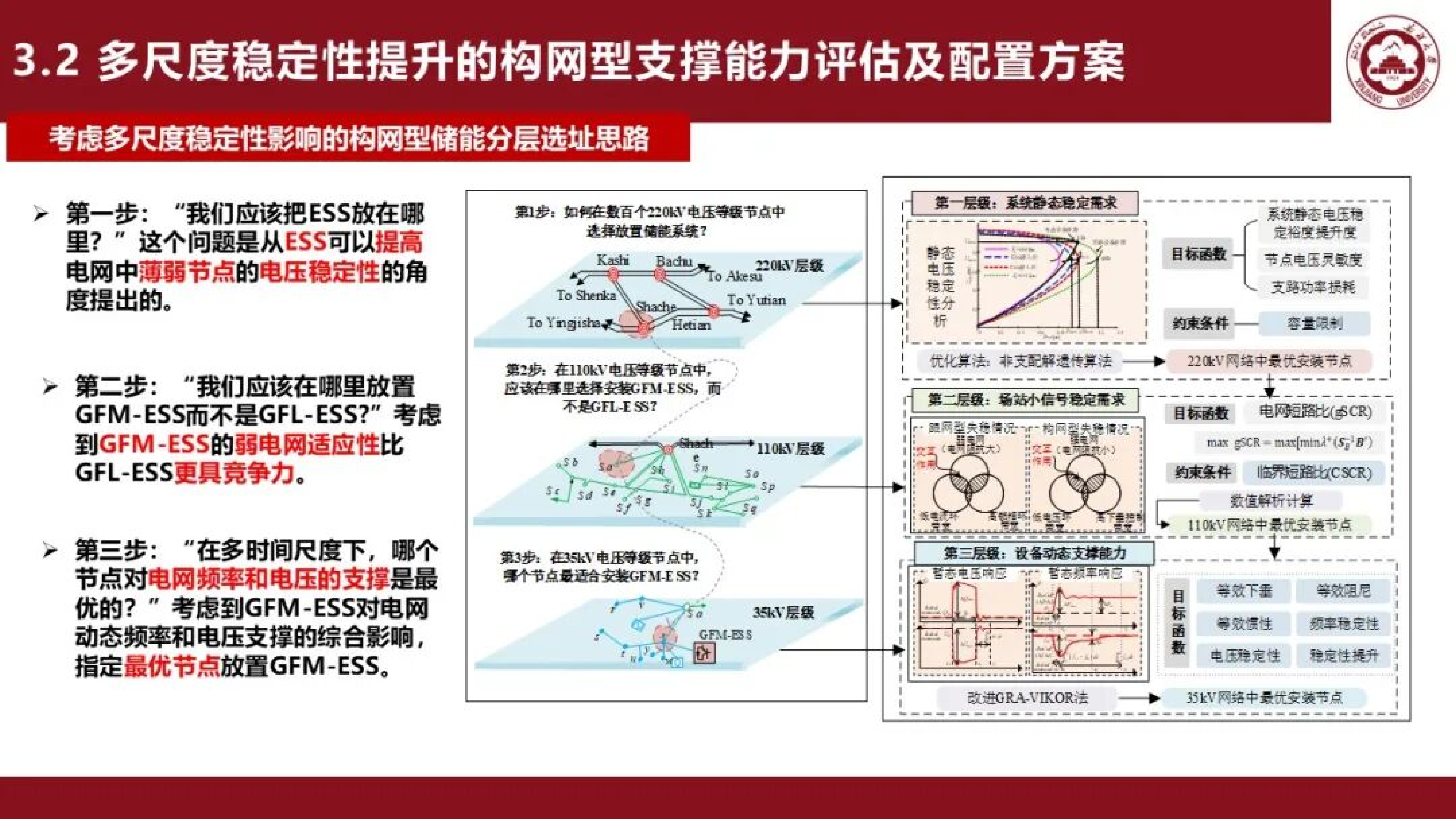 新型电力系统下的构网型储能需求与配置-新疆大学 陈俊儒 第8页