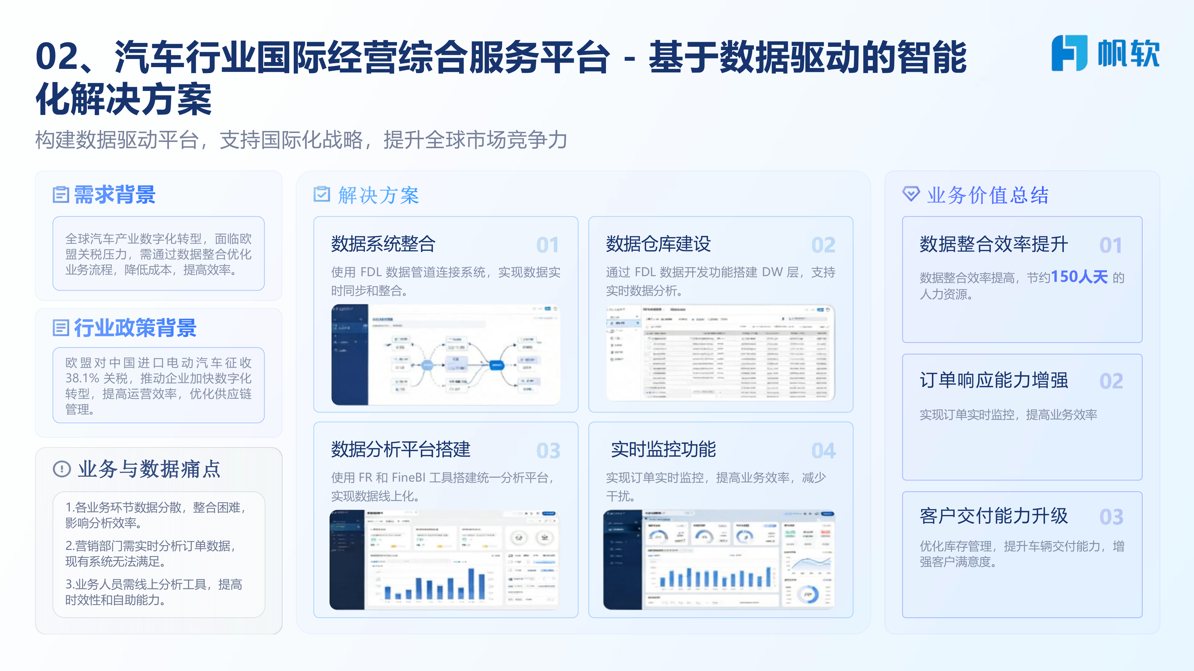 制造行业数字化转型场景化解决方案-帆软上海案例集 第5页